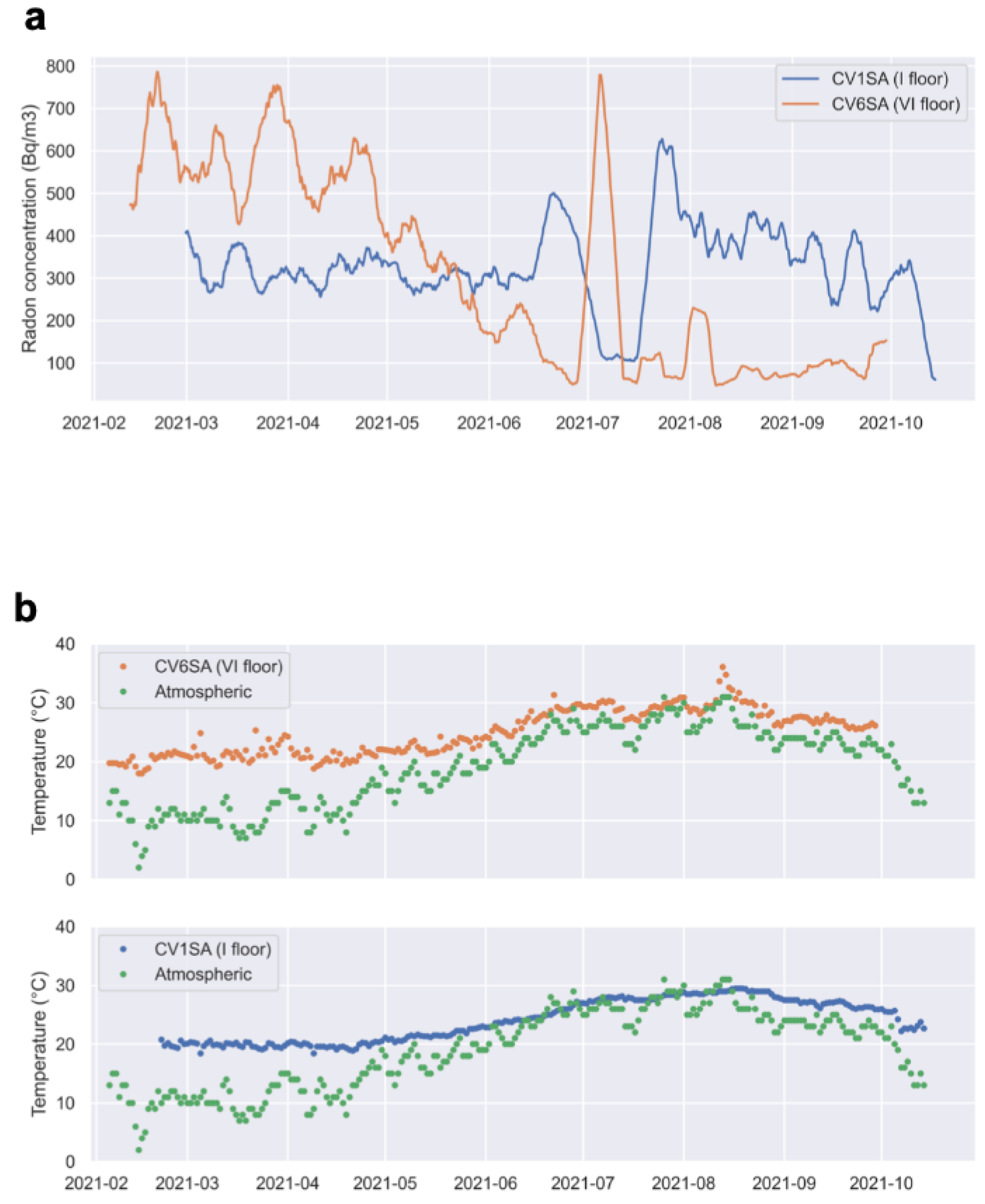Ijerph 19 13917 g010