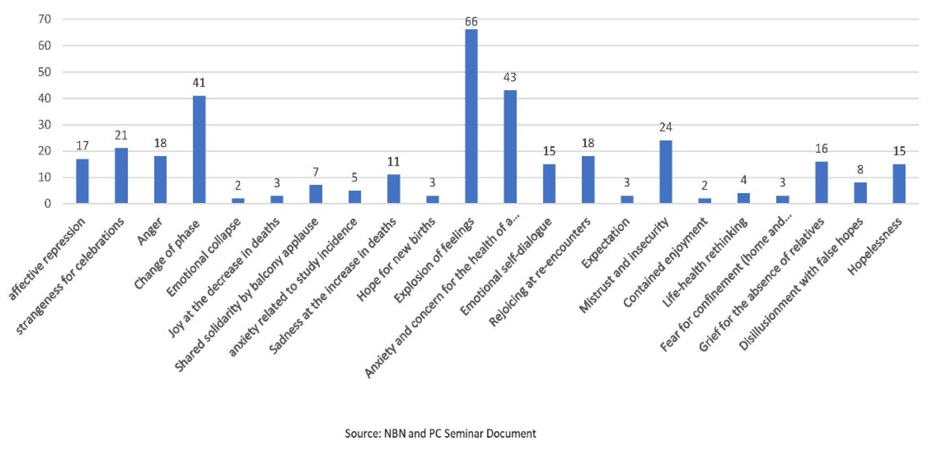 Ijerph 19 13919 g002