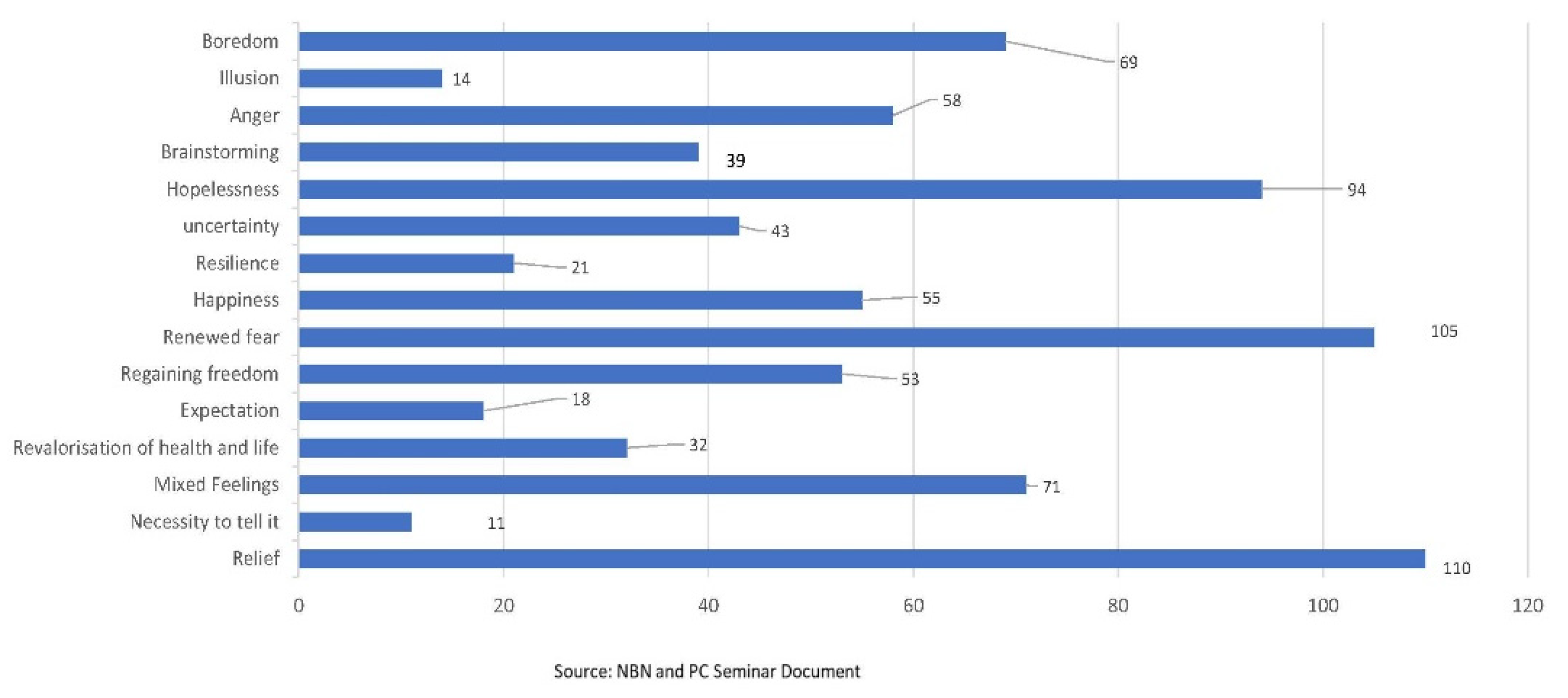 Ijerph 19 13919 g003