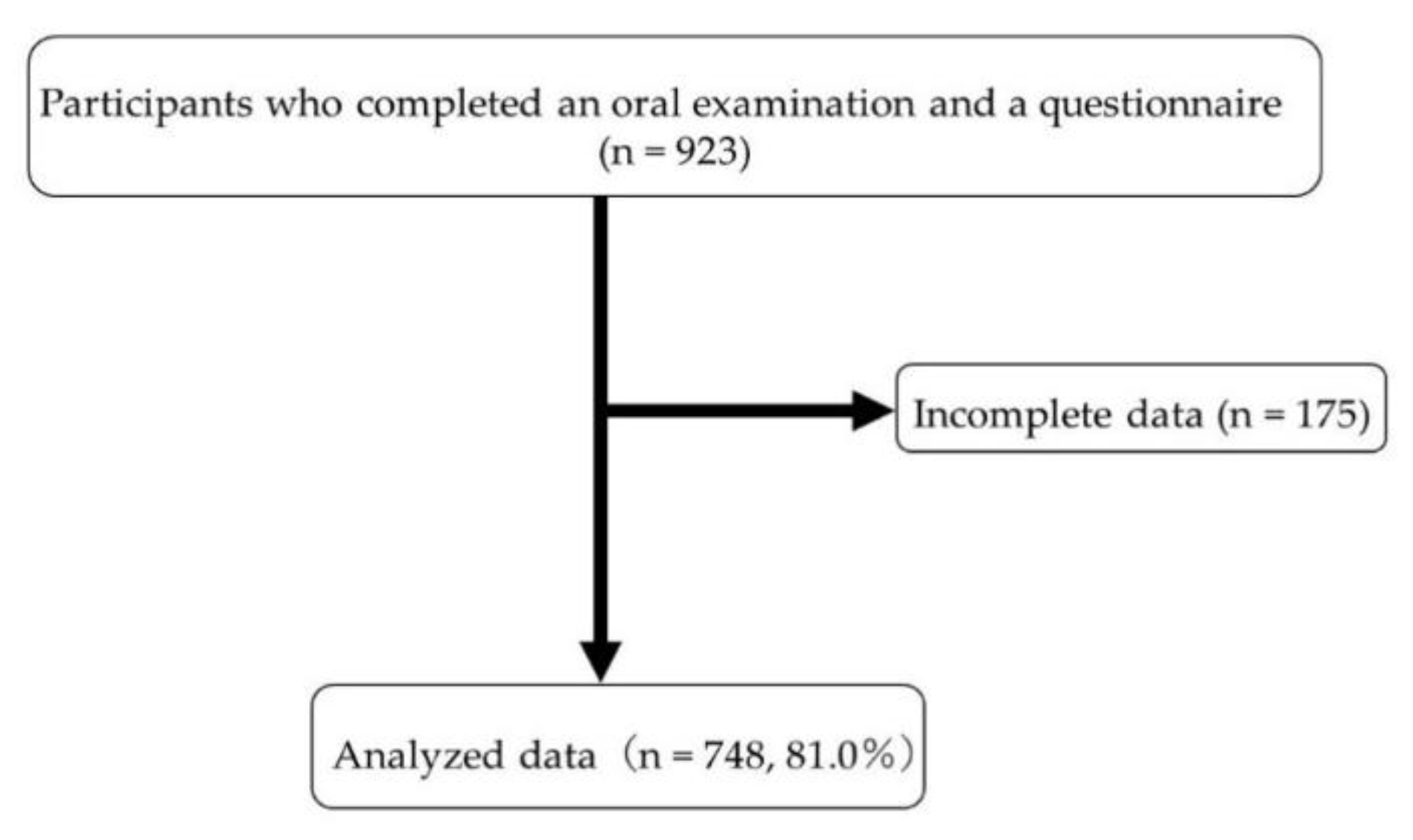 Ijerph 19 13920 g001