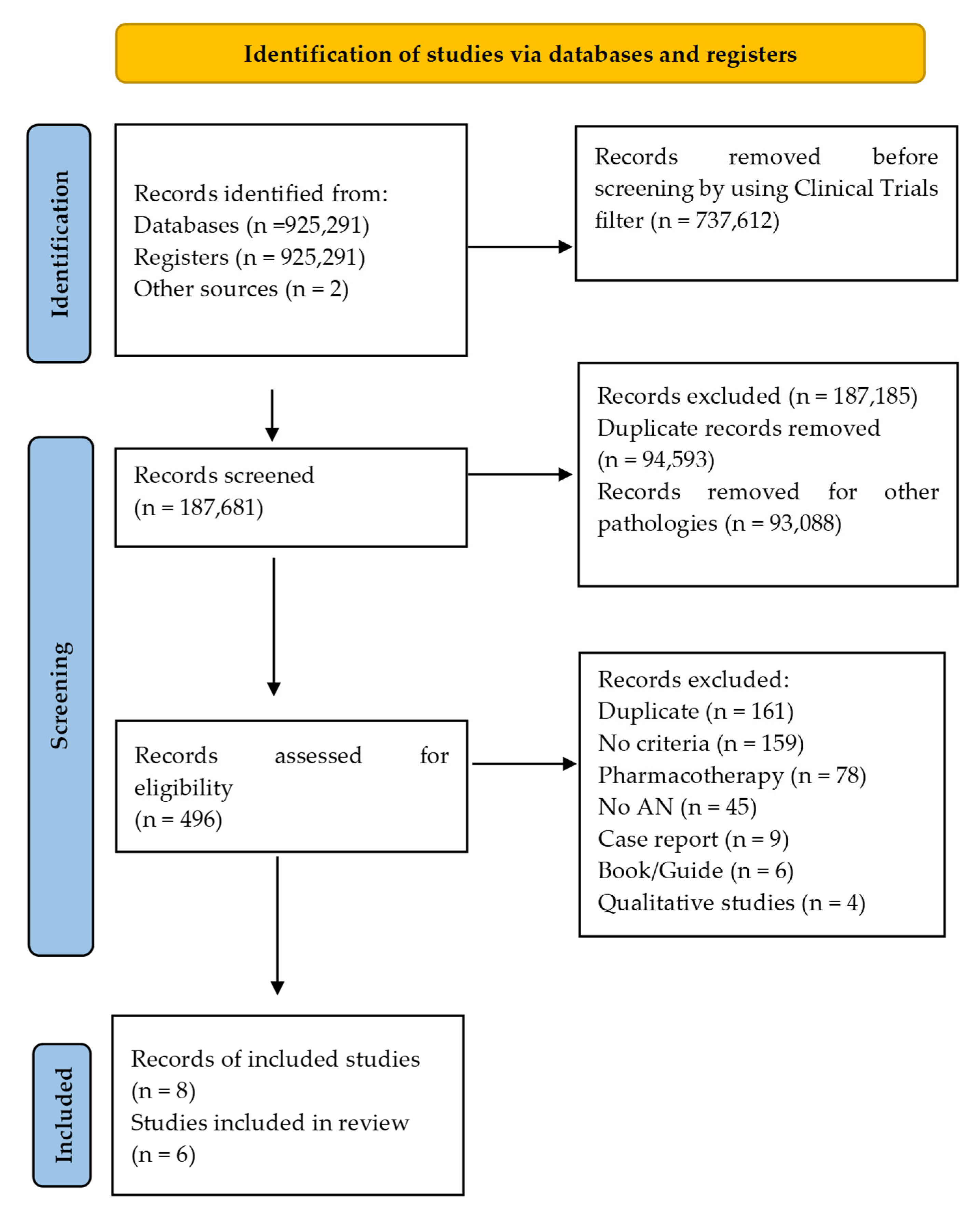 Frontiers  Left Ventricular Strains and Myocardial Work in Adolescents  With Anorexia Nervosa