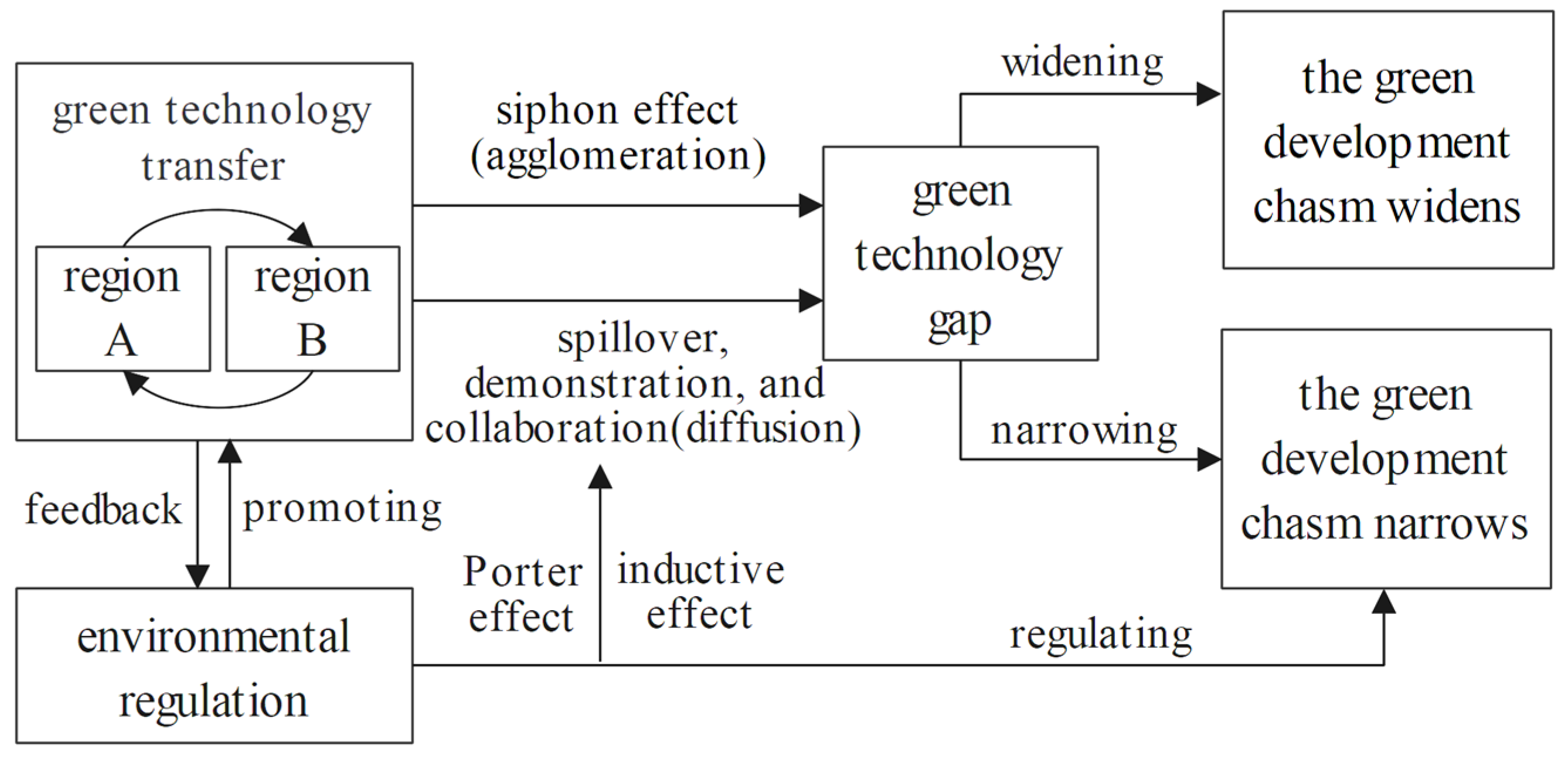 Ijerph 19 13925 g001