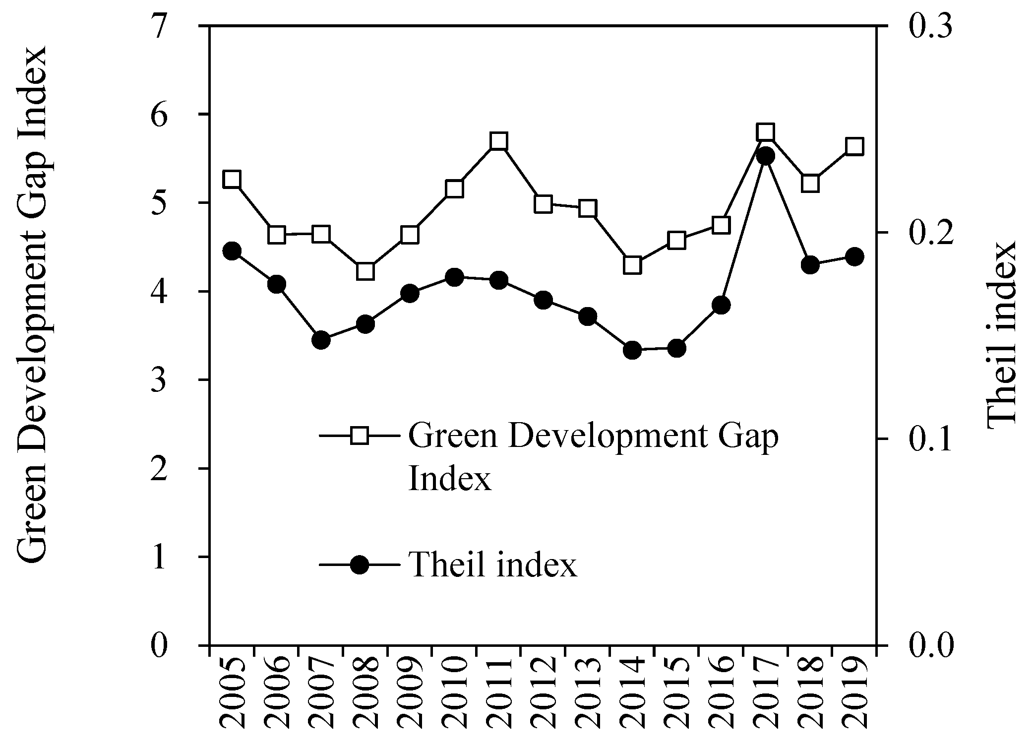 Ijerph 19 13925 g002
