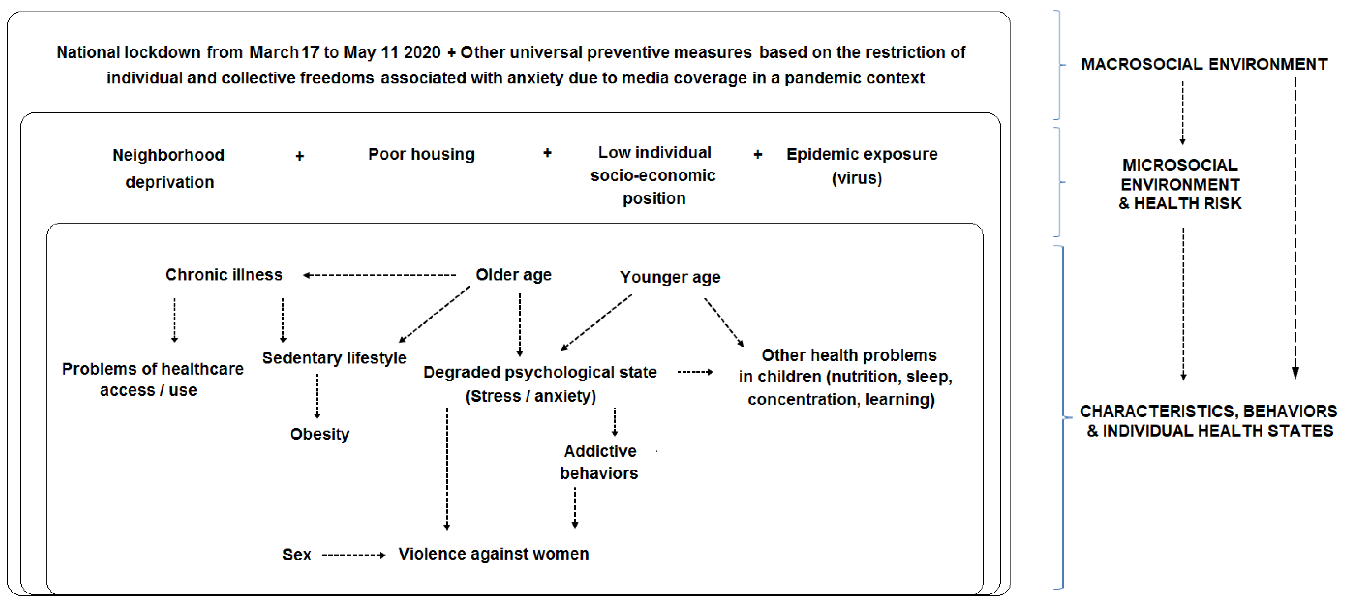 Ijerph 19 13932 g001