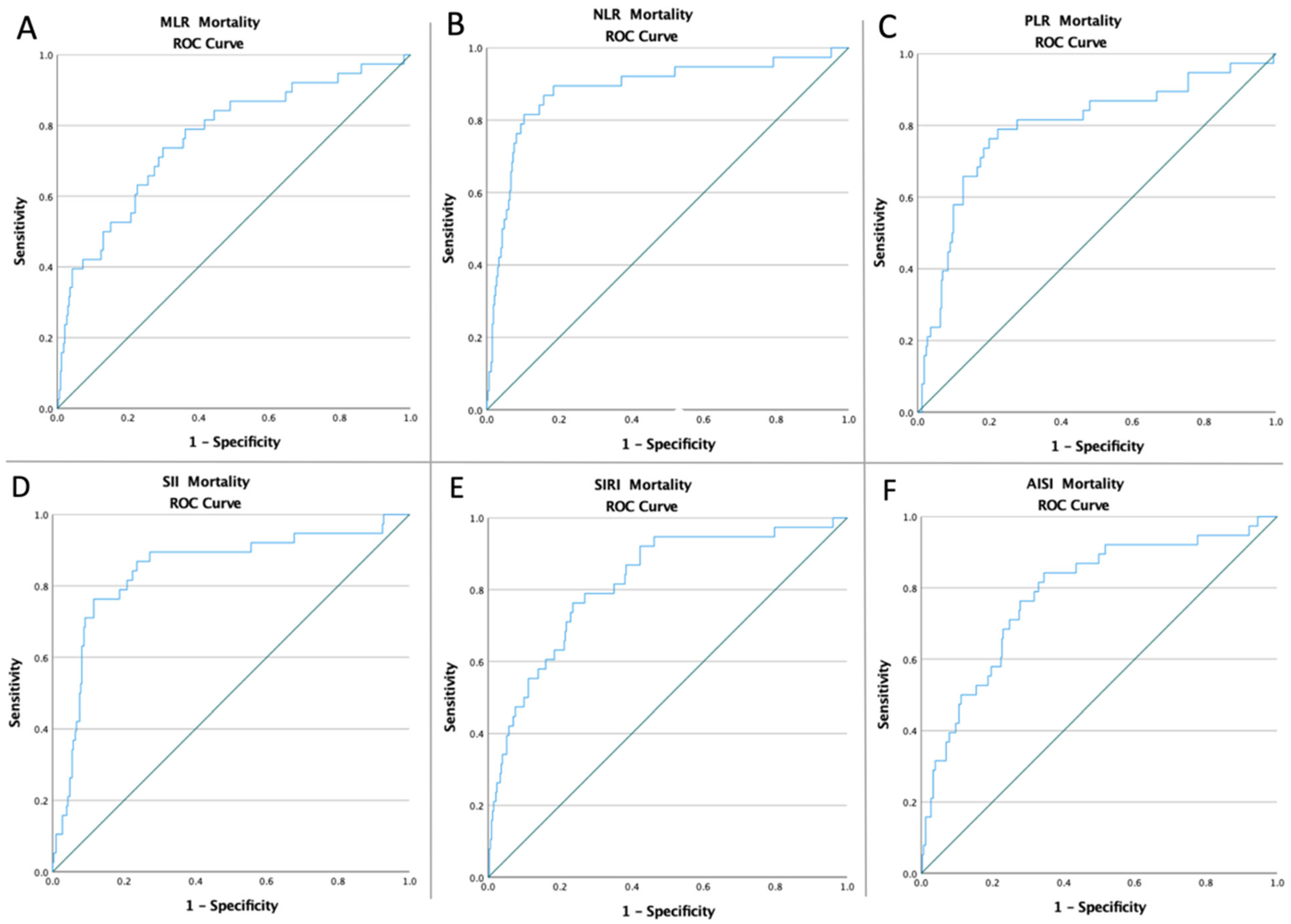Ijerph 19 13934 g002
