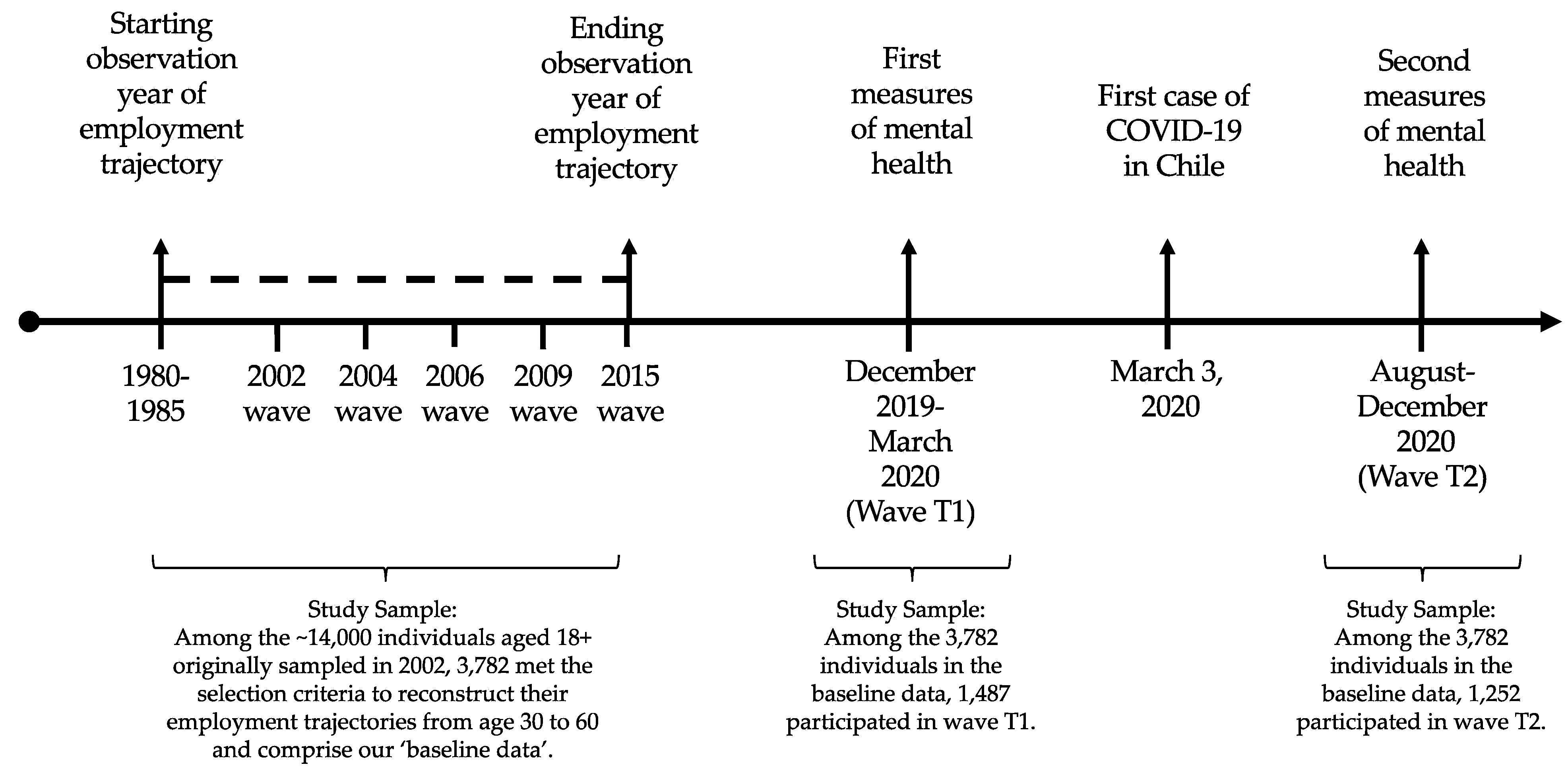Ijerph 19 13936 g001