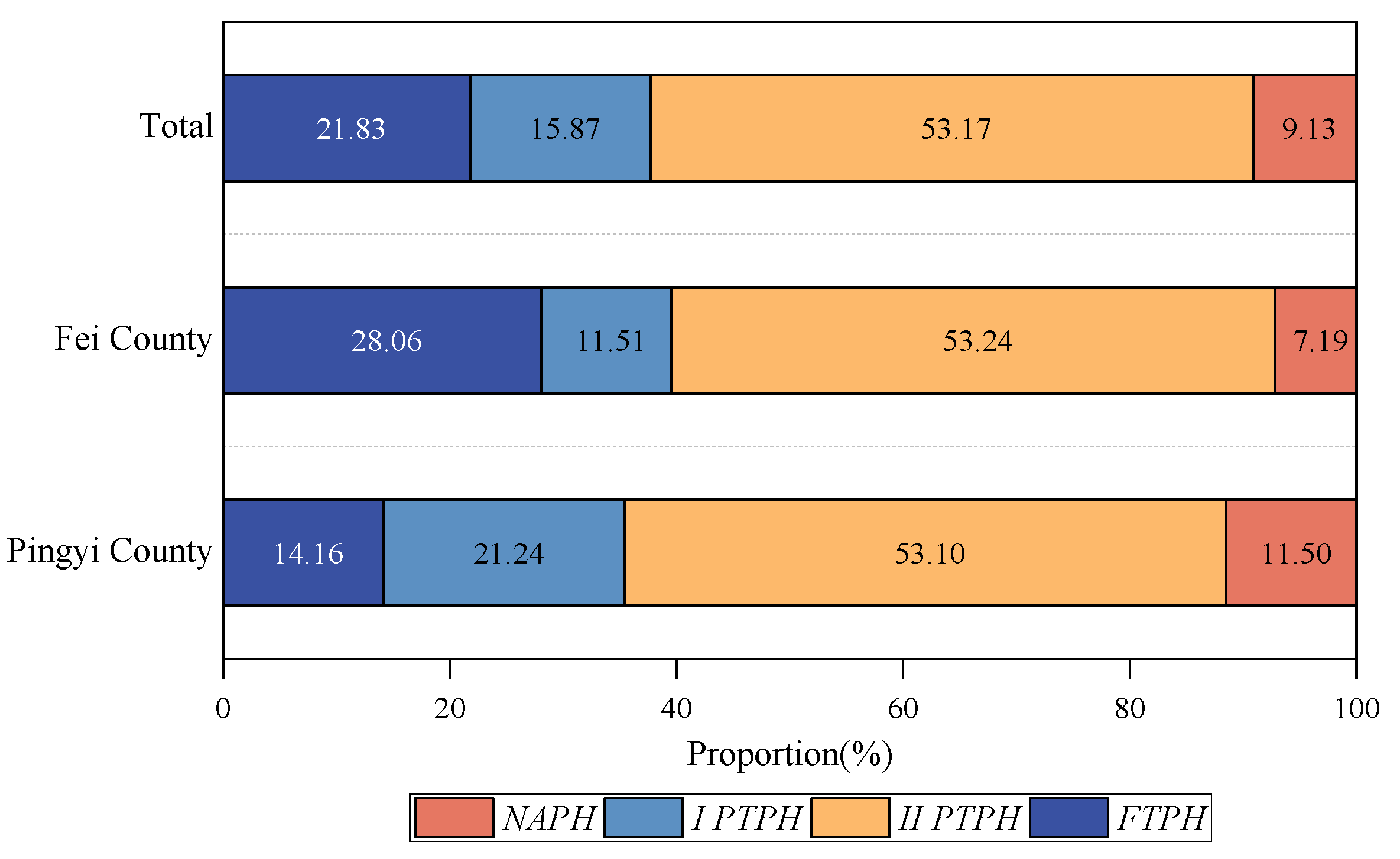 Ijerph 19 13938 g002
