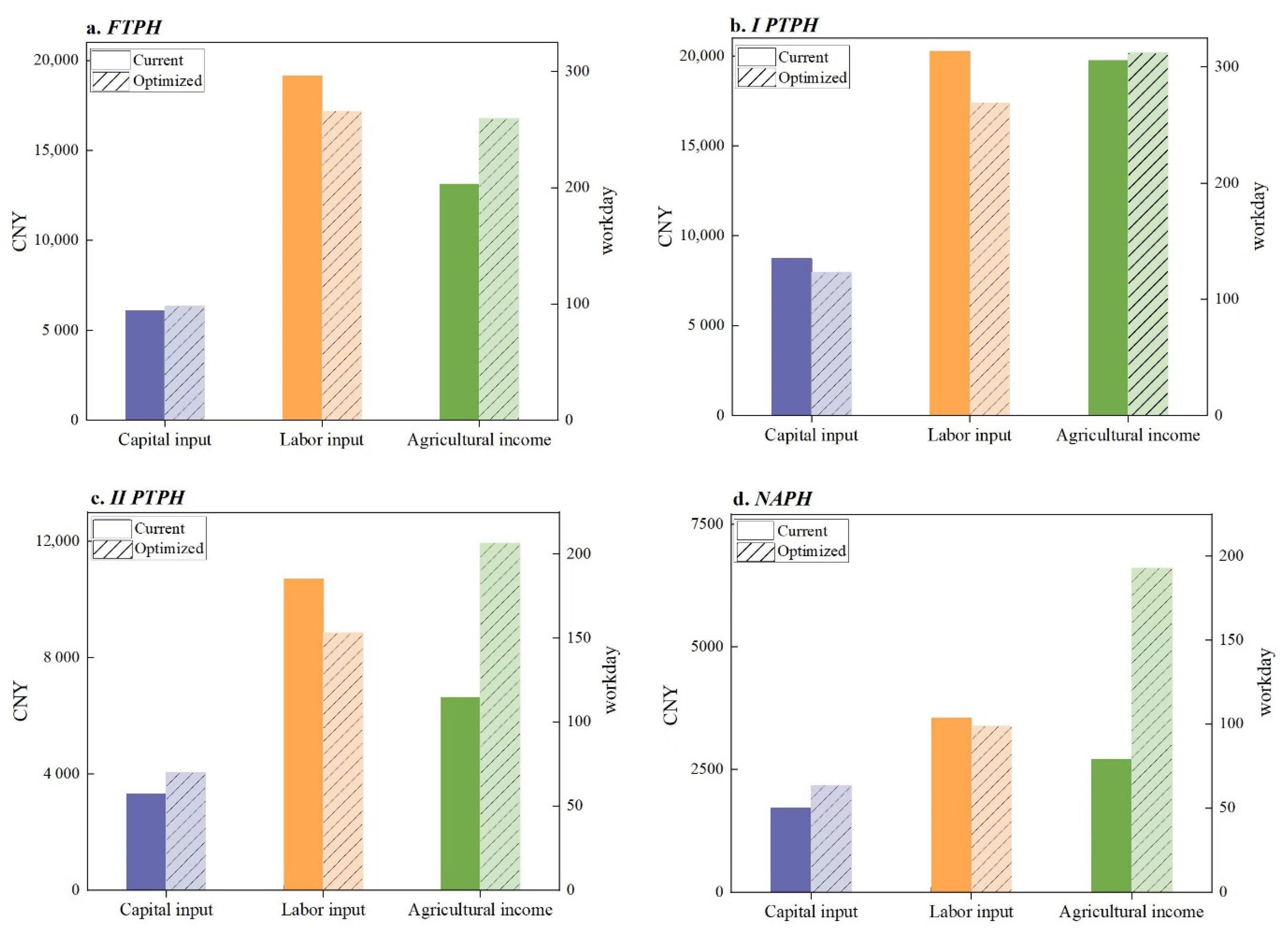 Ijerph 19 13938 g003