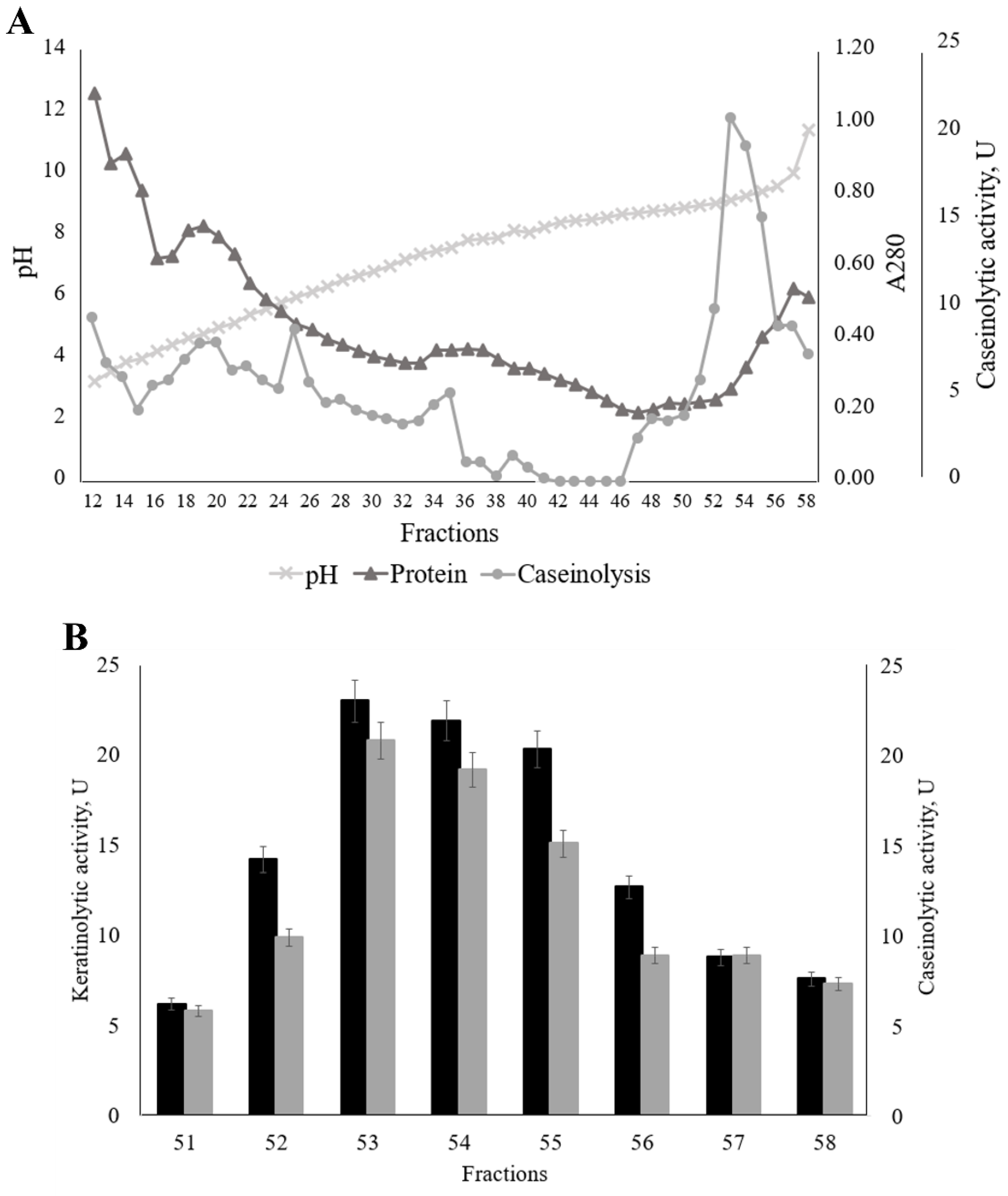 Ijerph 19 13939 g005