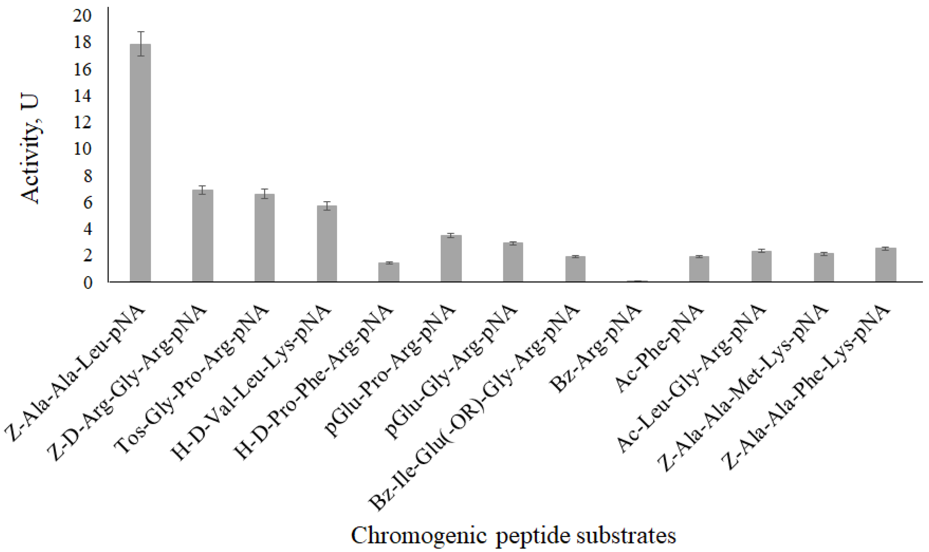 Ijerph 19 13939 g008