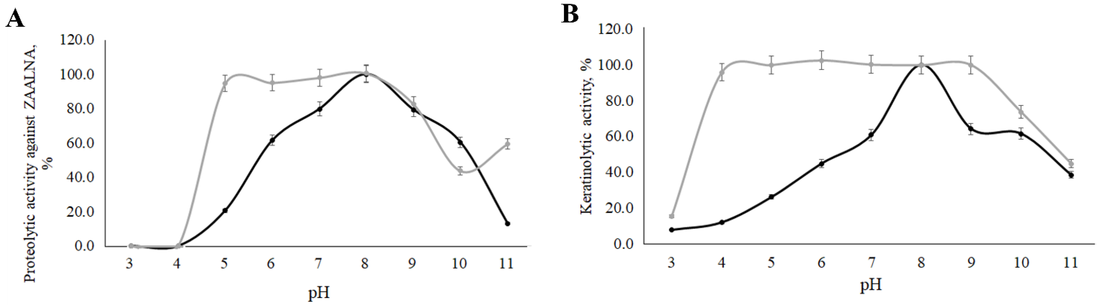 Ijerph 19 13939 g011