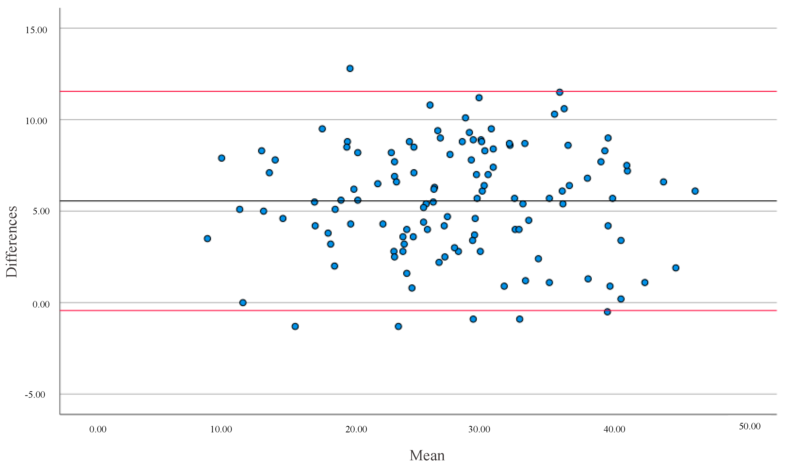 Ijerph 19 13940 g002