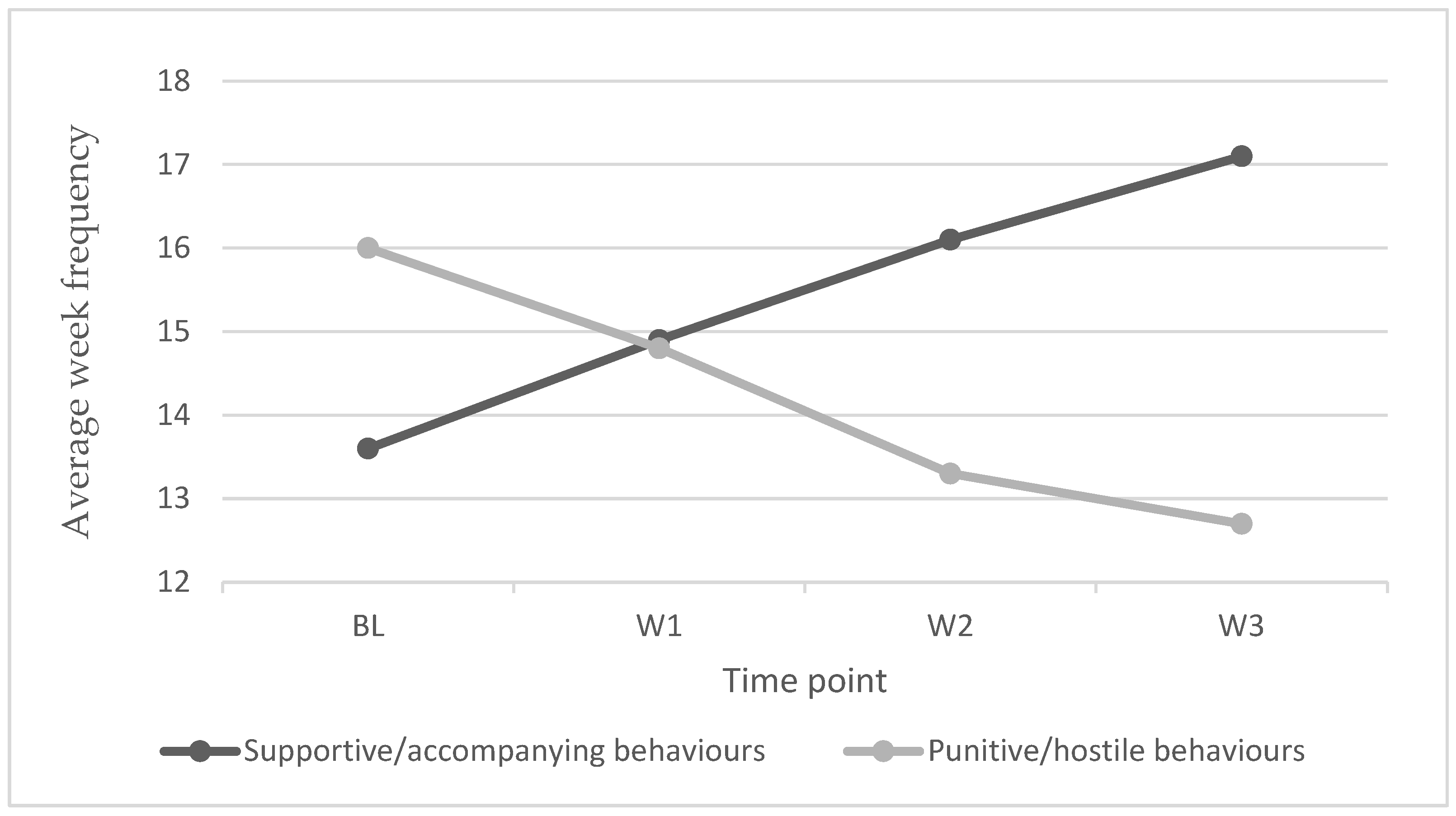 Ijerph 19 13943 g001