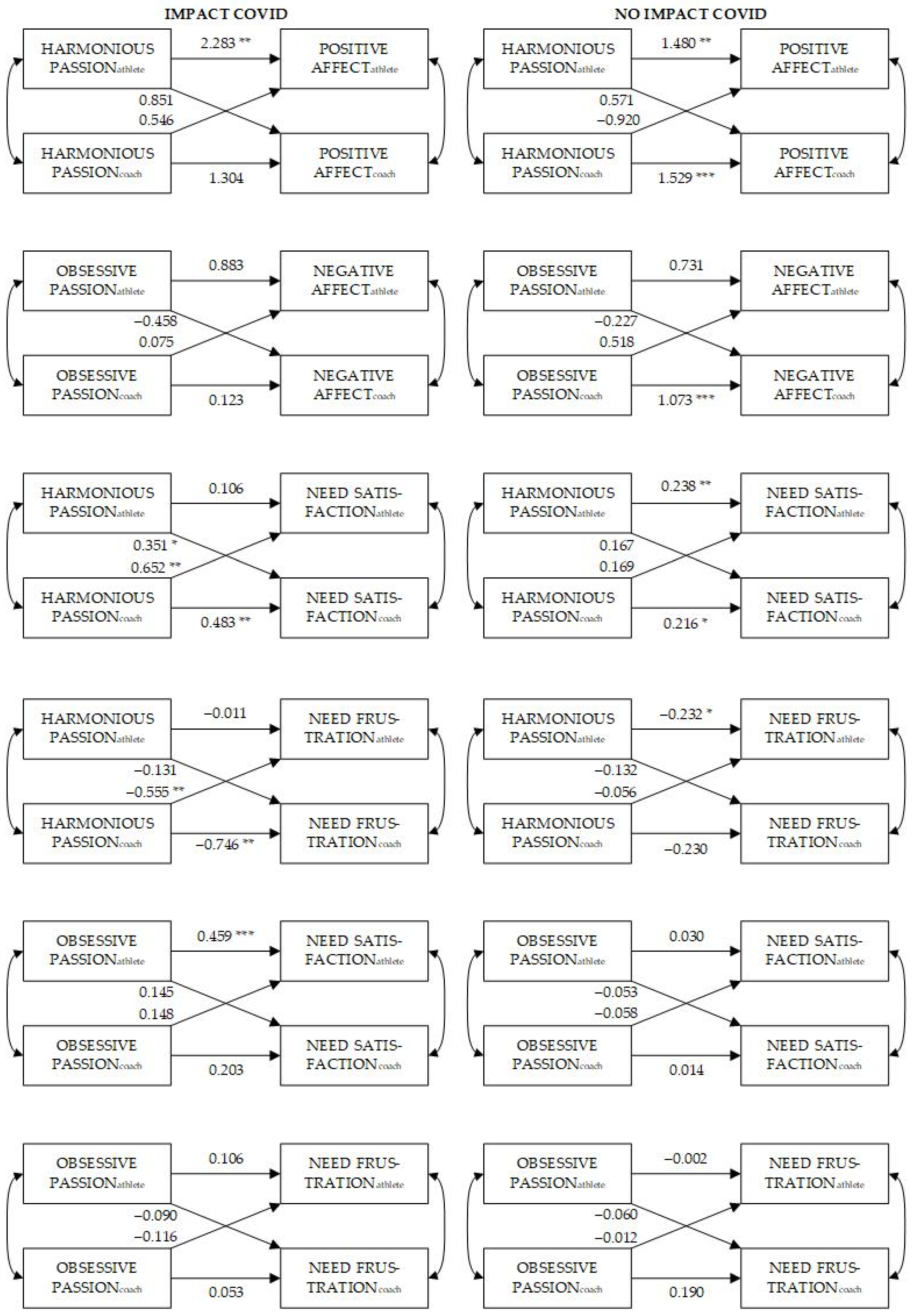 Ijerph 19 13944 g001 Ijerph 19 13944 g001