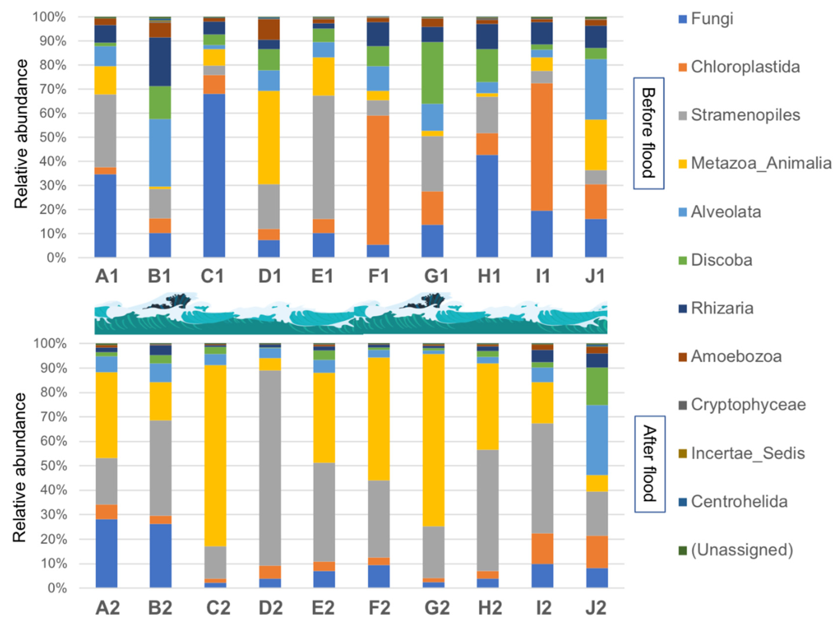 Ijerph 19 13948 g002