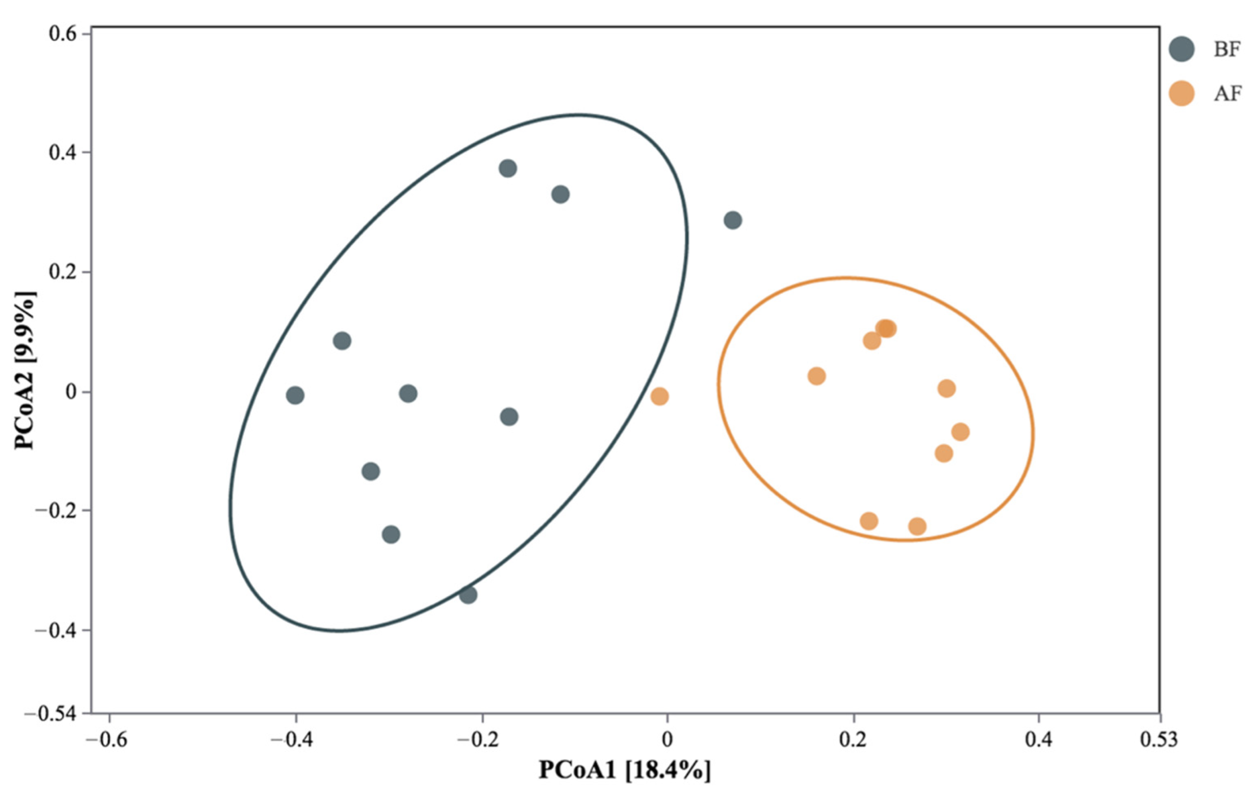 Ijerph 19 13948 g004