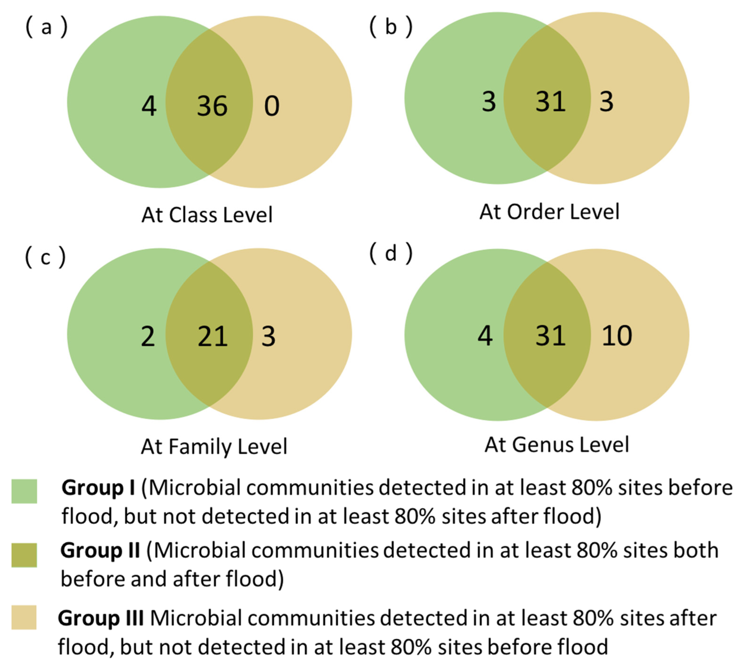 Ijerph 19 13948 g005