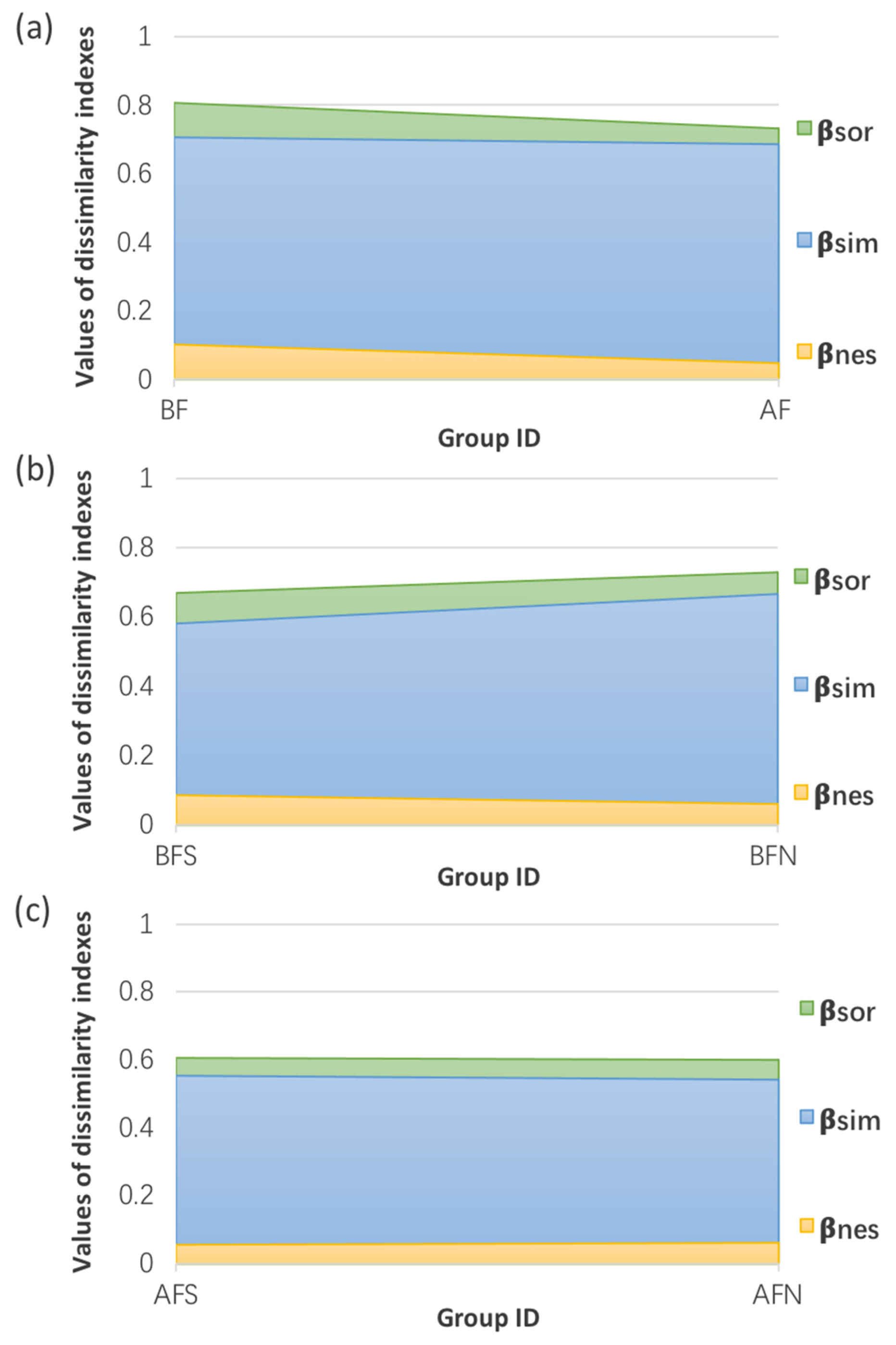 Ijerph 19 13948 g007