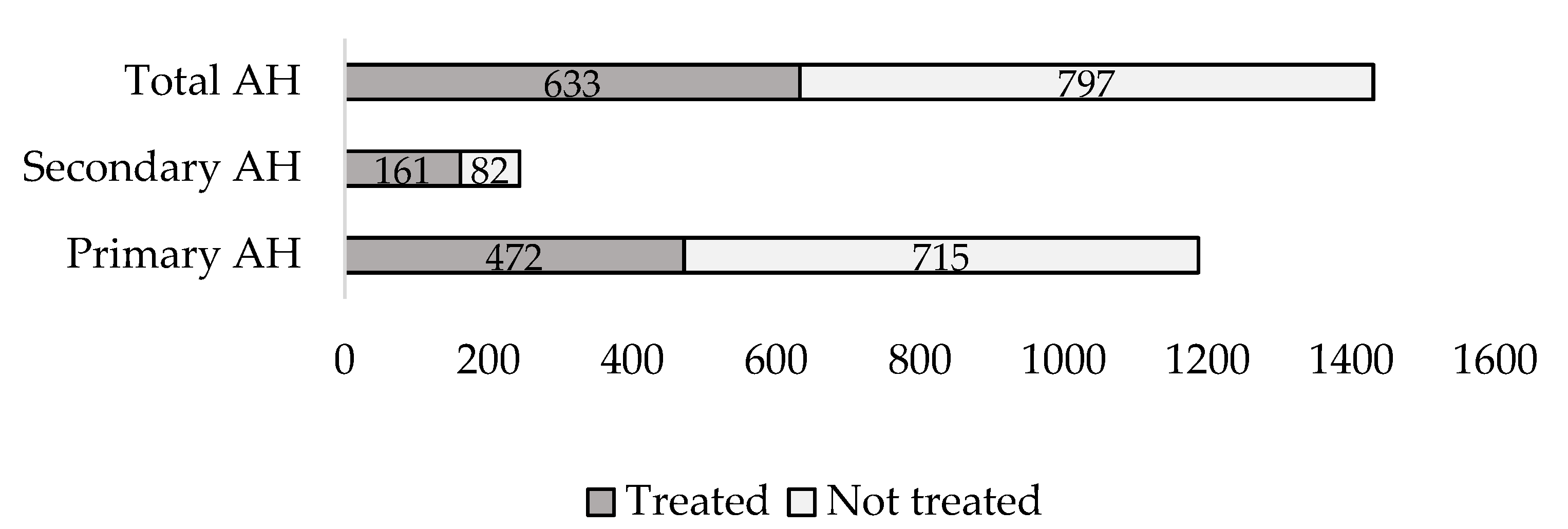 Ijerph 19 13949 g001 Ijerph 19 13949 g001