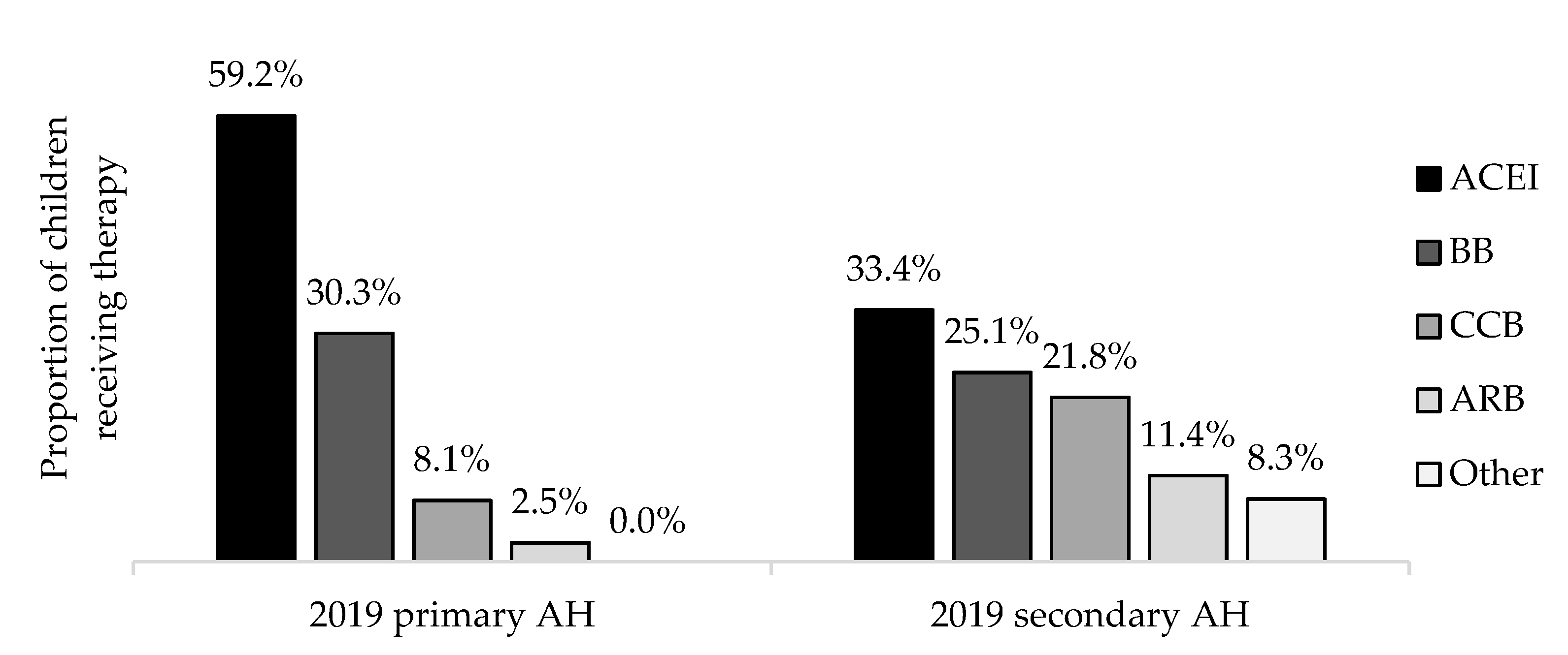 Ijerph 19 13949 g002 Ijerph 19 13949 g002