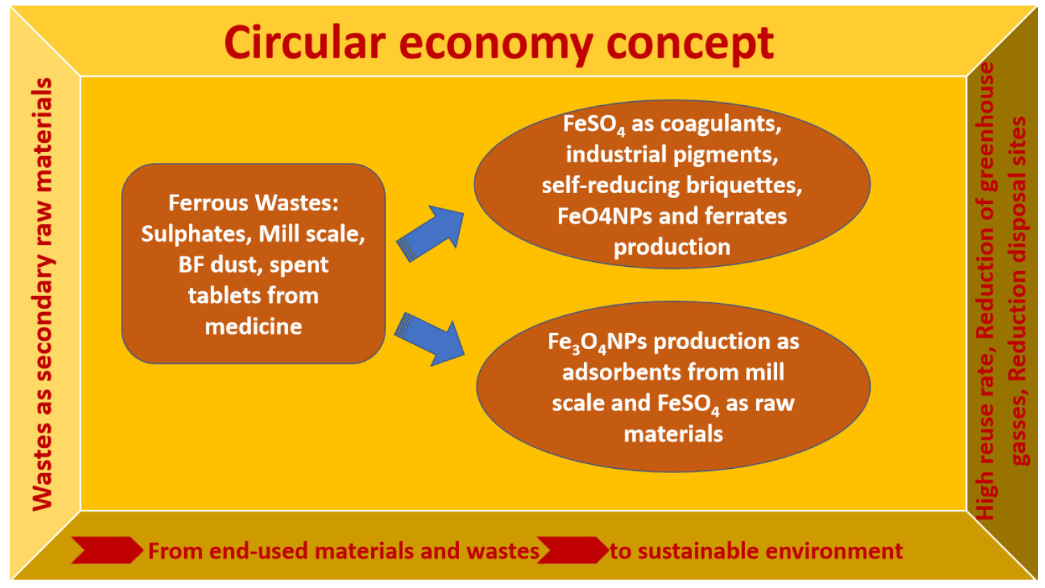 Ijerph 19 13951 g001