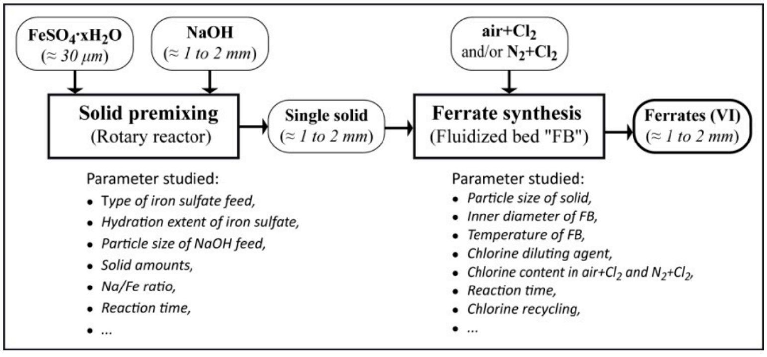 Ijerph 19 13951 g002