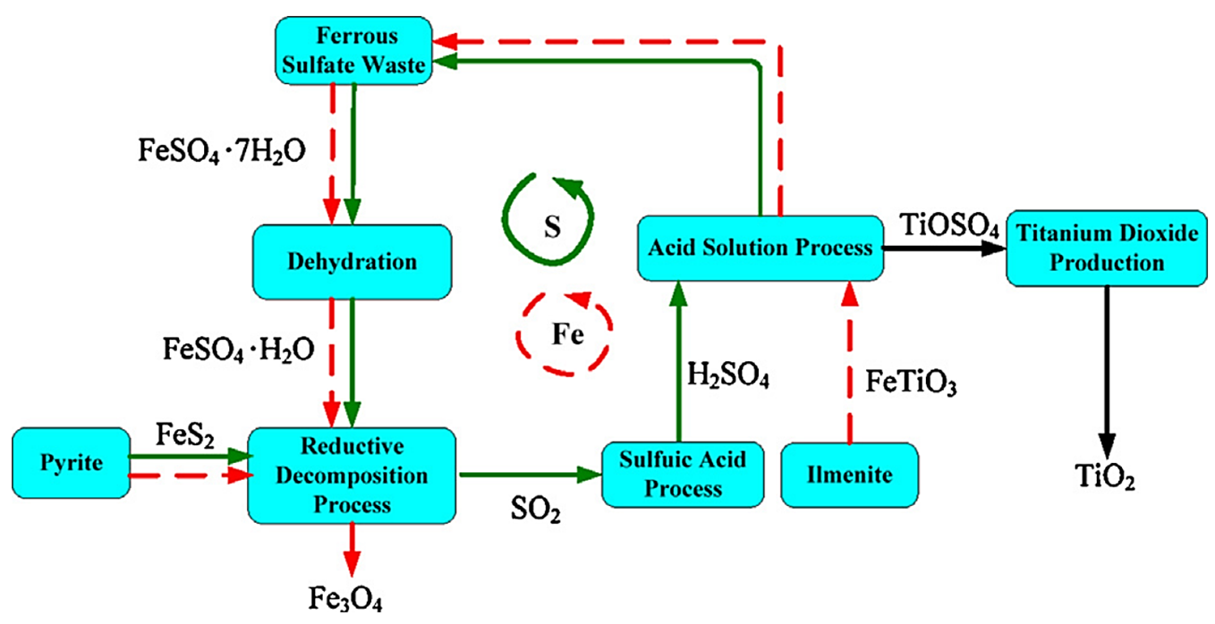 Ijerph 19 13951 g003