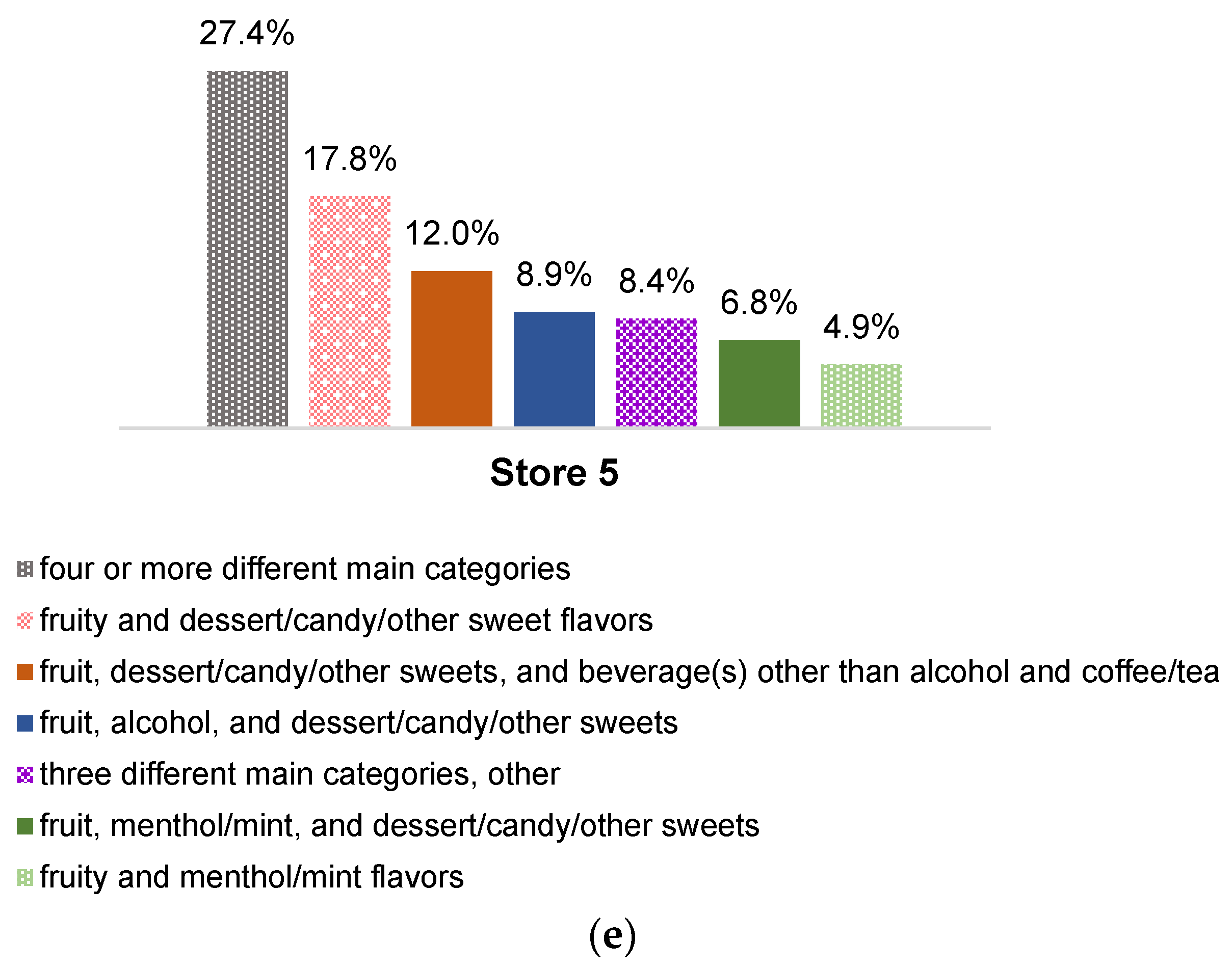 Ijerph 19 13953 g003c