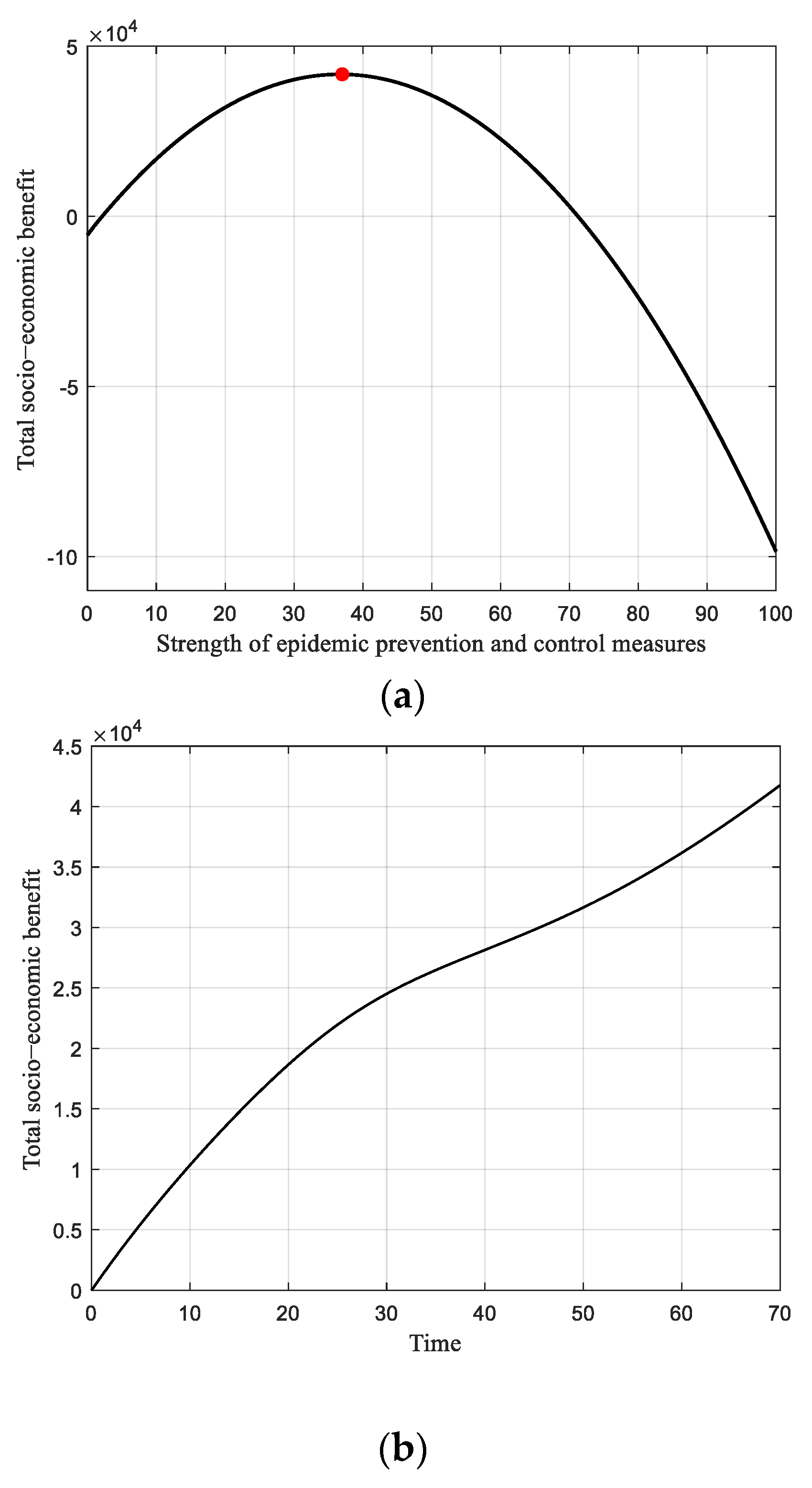 Ijerph 19 13956 g005a