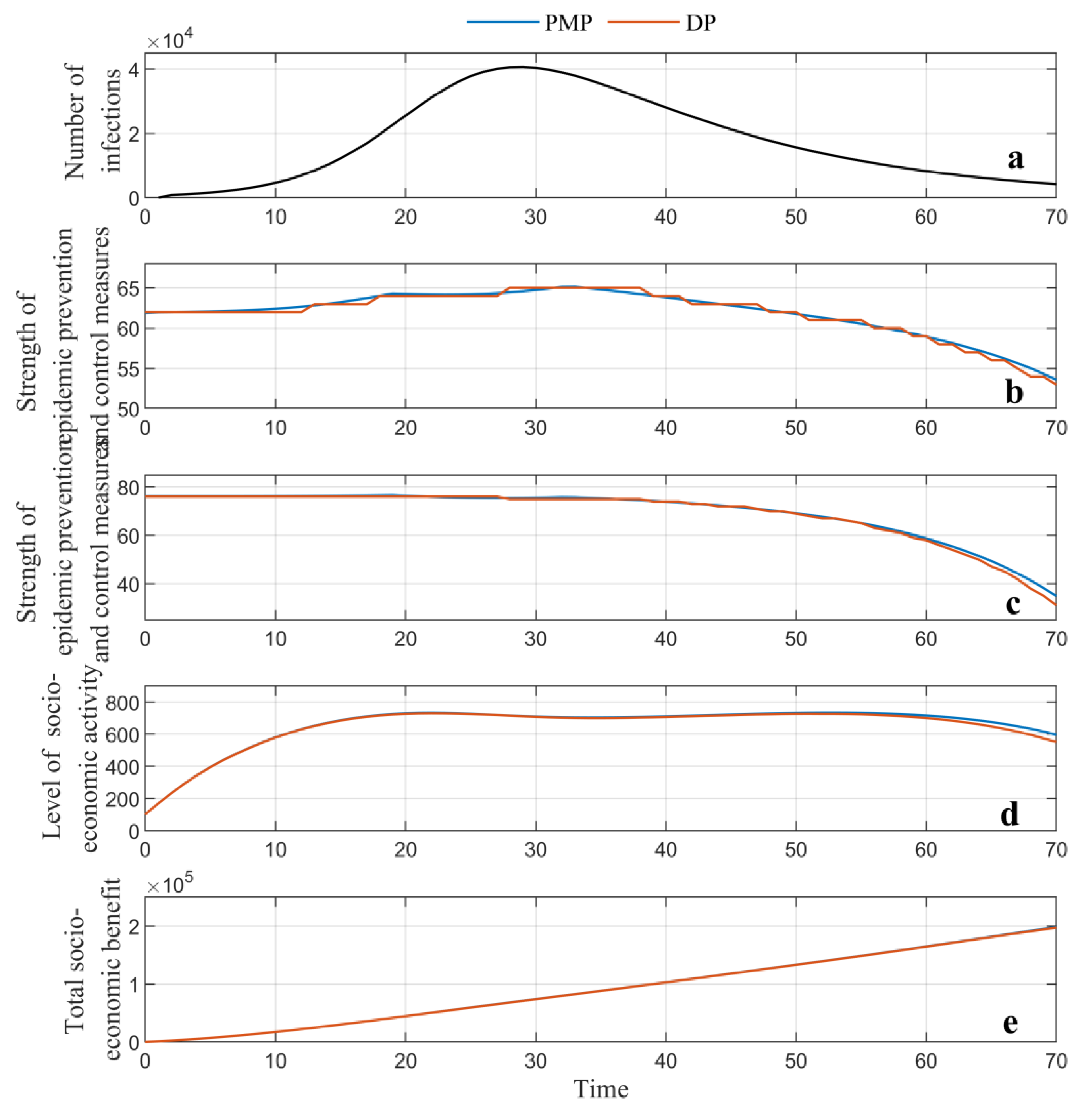 Ijerph 19 13956 g006