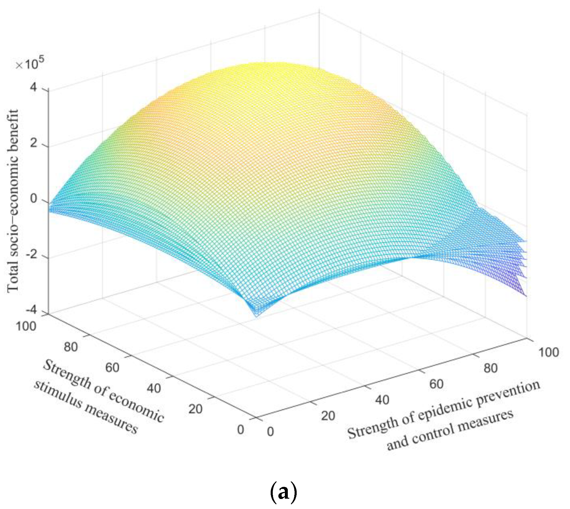 Ijerph 19 13956 g007a