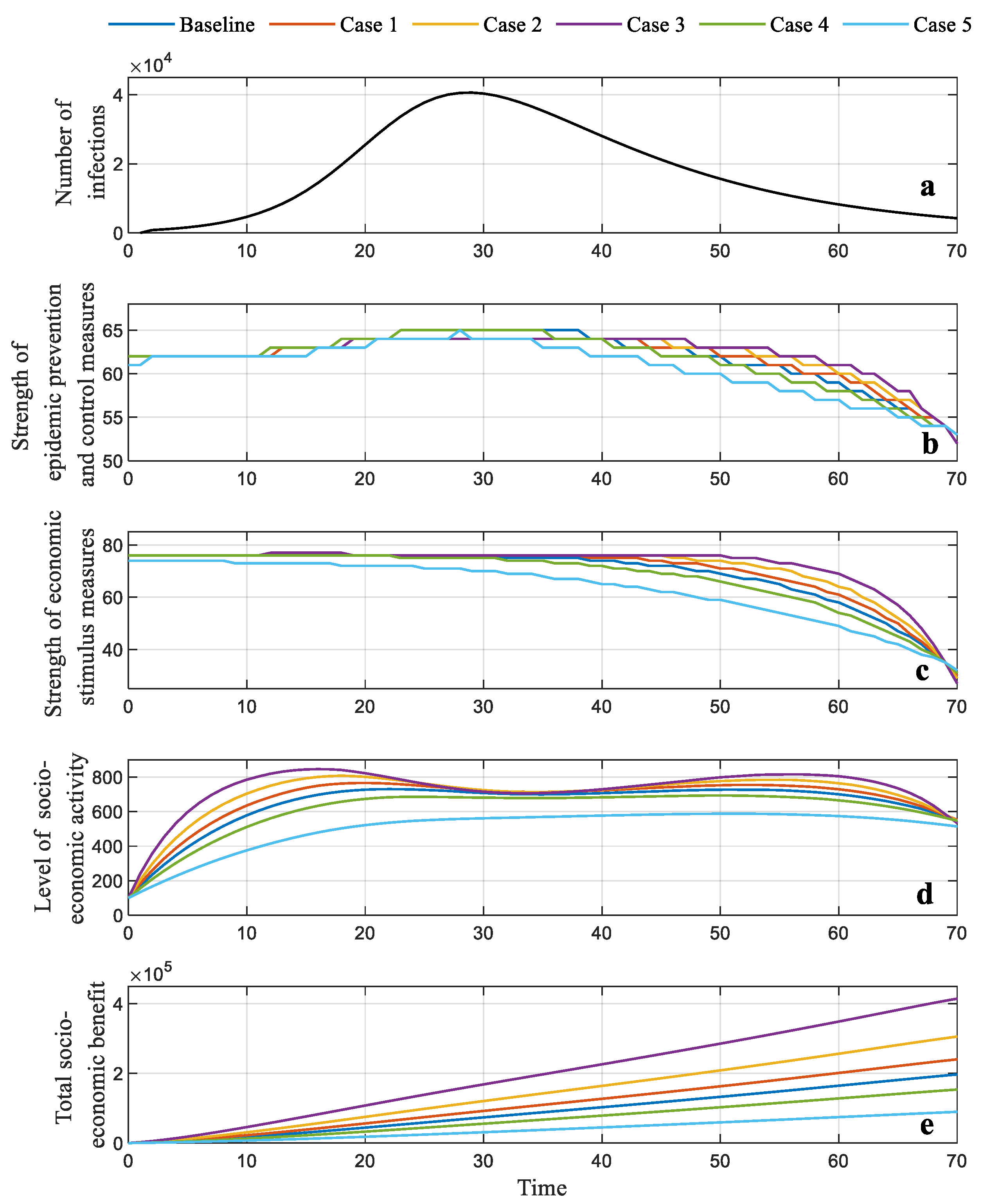 Ijerph 19 13956 g008