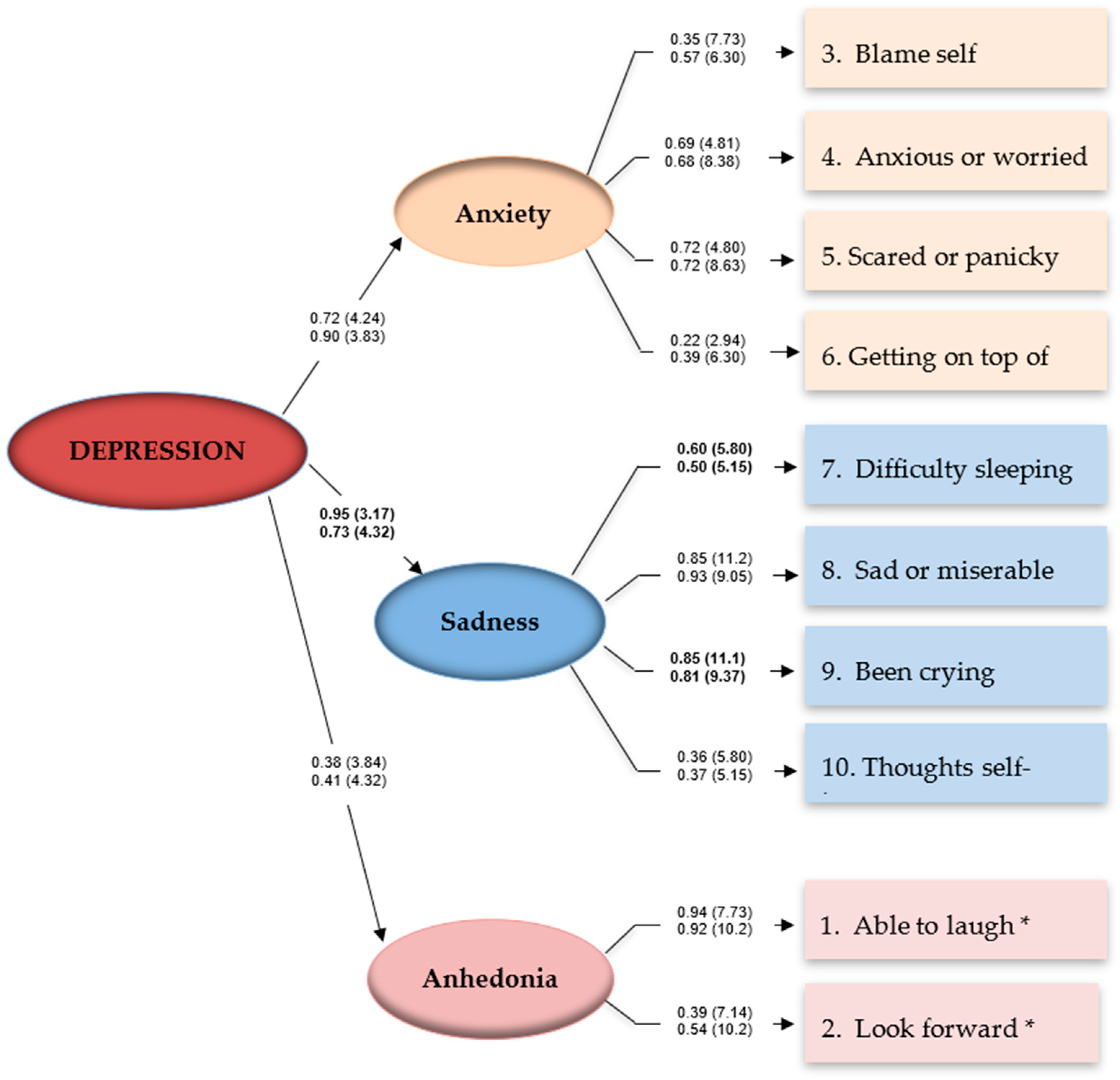 Ijerph 19 13959 g001 Ijerph 19 13959 g001