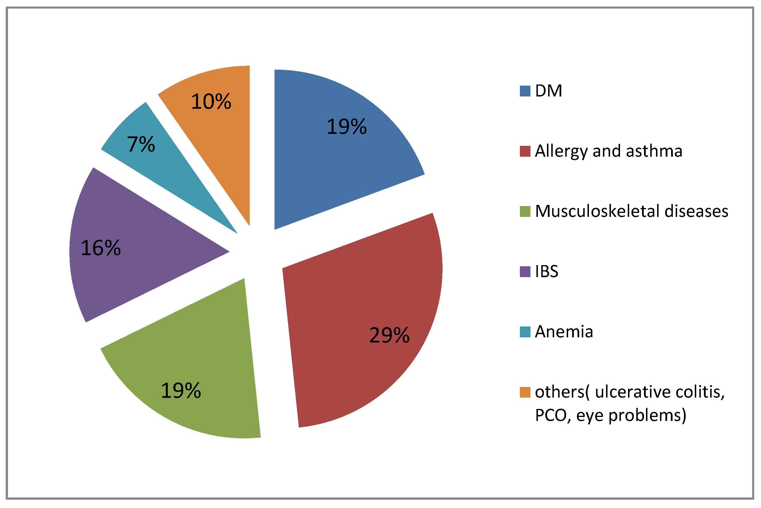 Ijerph 19 13960 g001