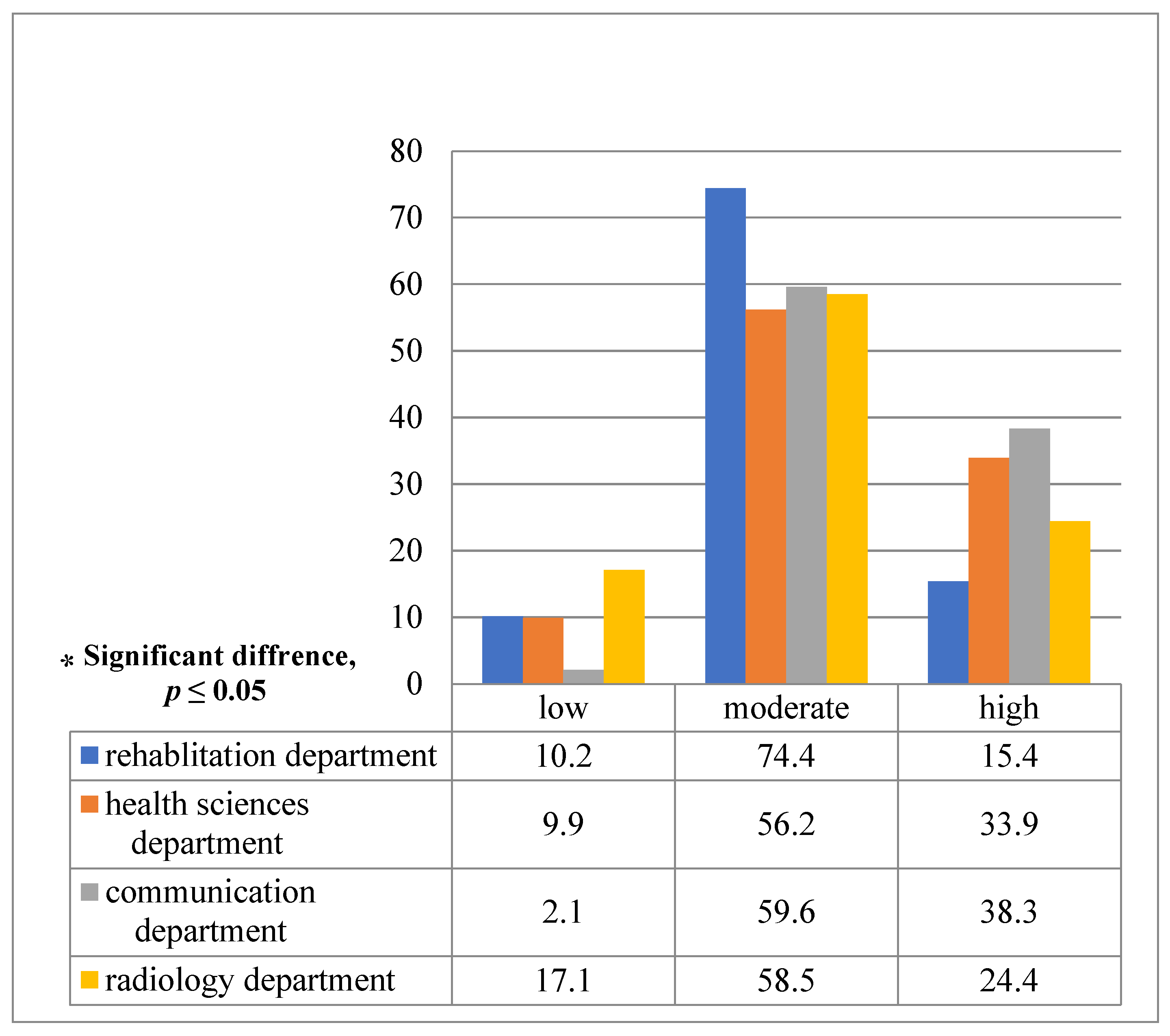 Ijerph 19 13960 g003