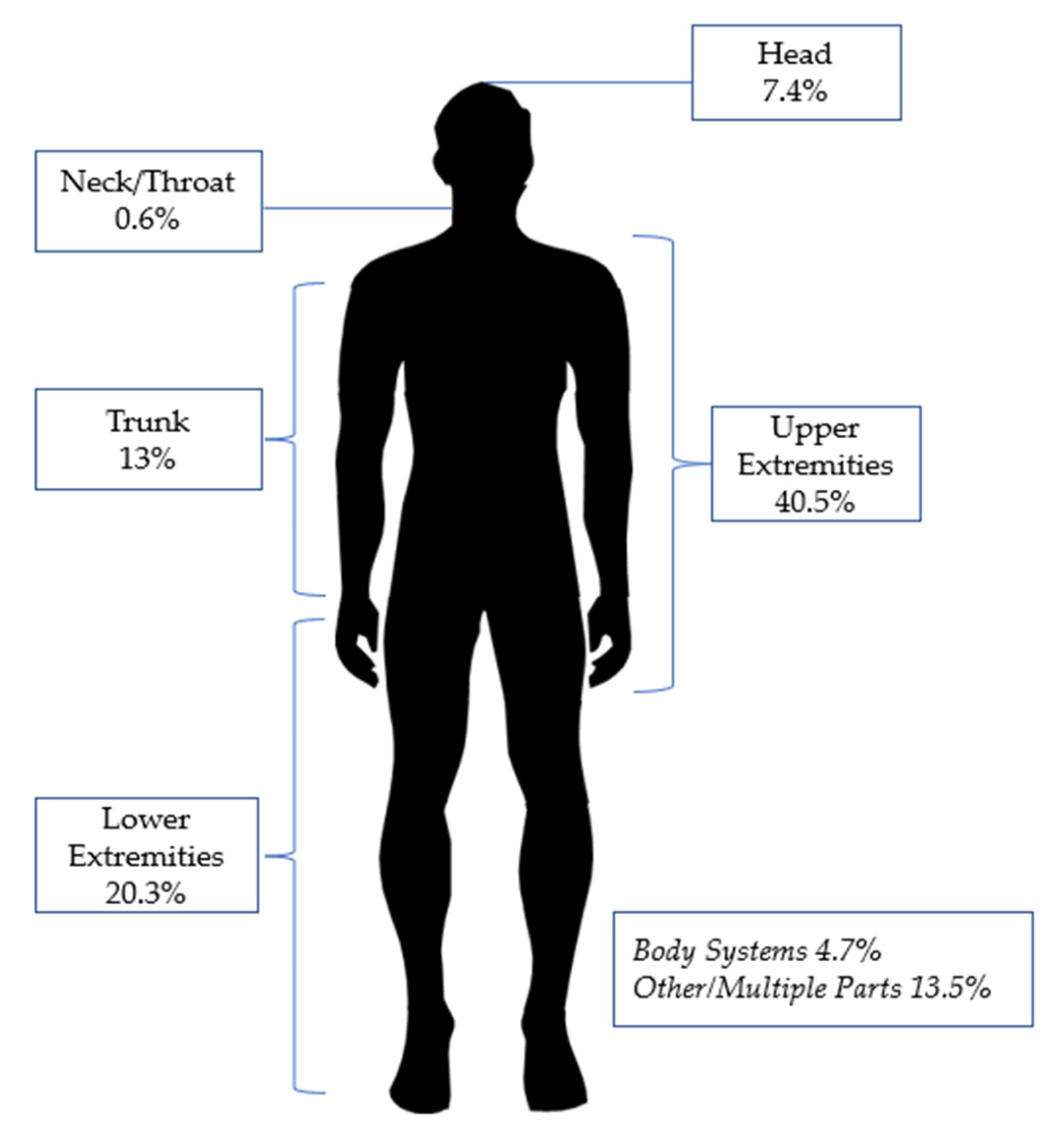 Ijerph 19 13962 g001