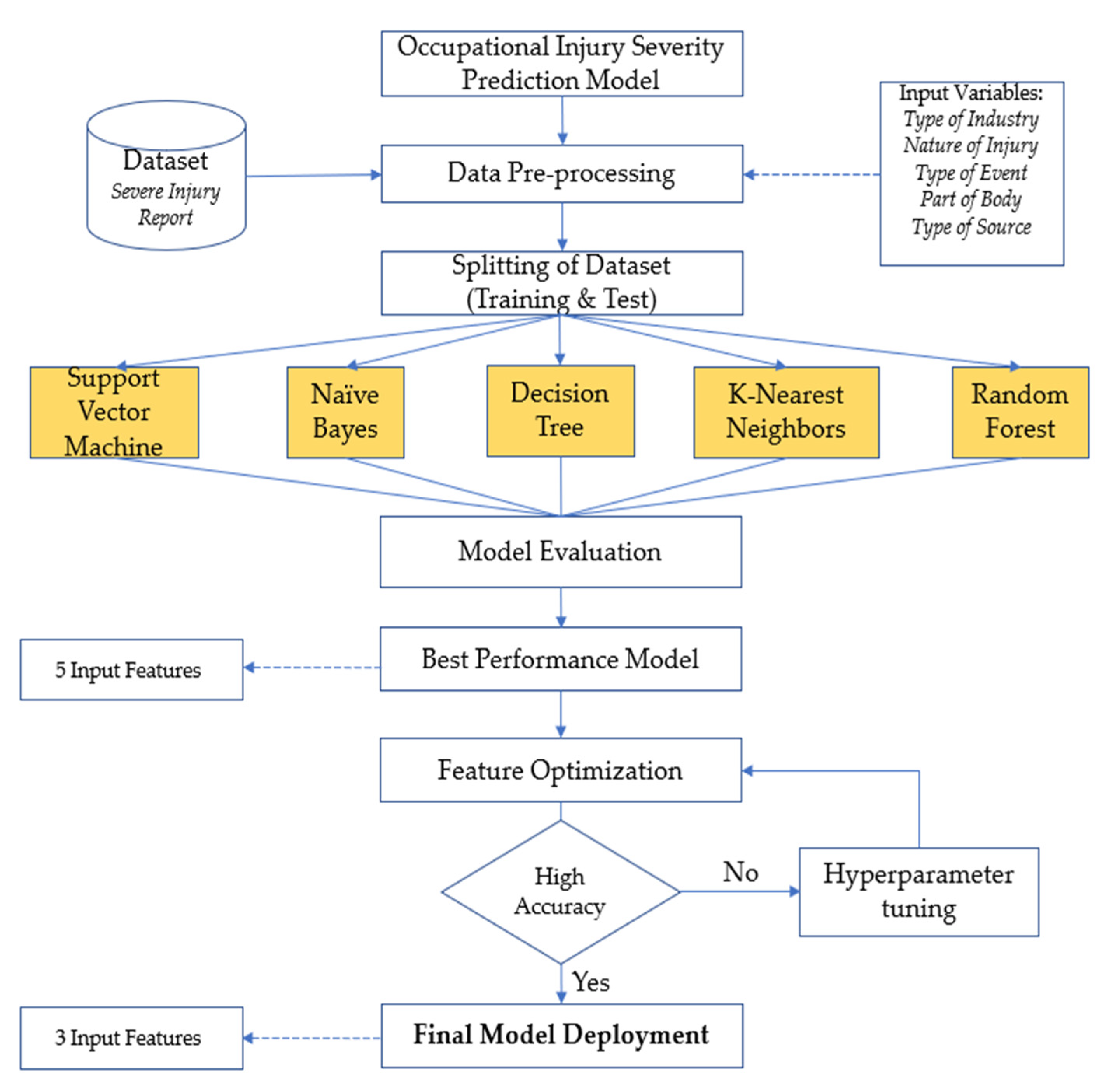 Ijerph 19 13962 g002