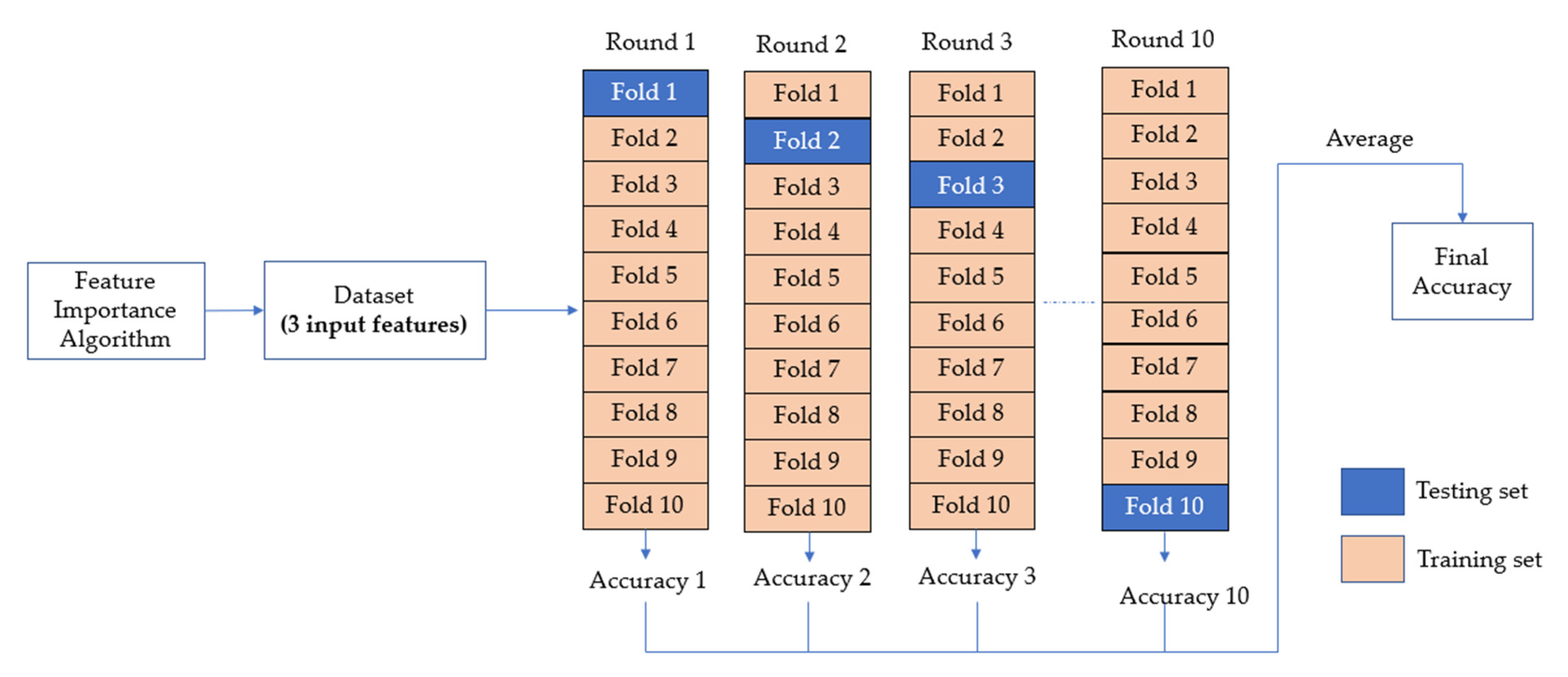 Ijerph 19 13962 g005