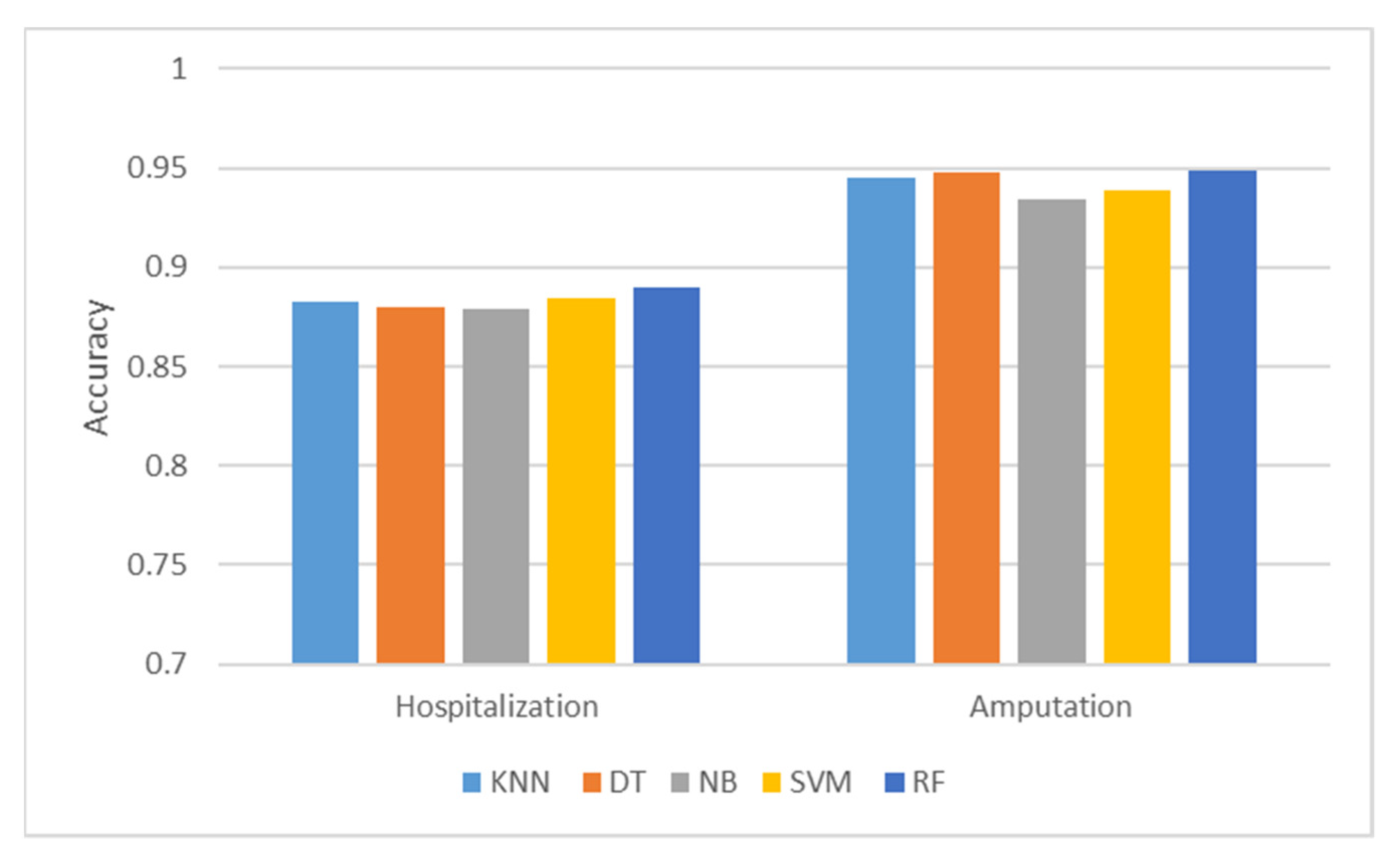Ijerph 19 13962 g006