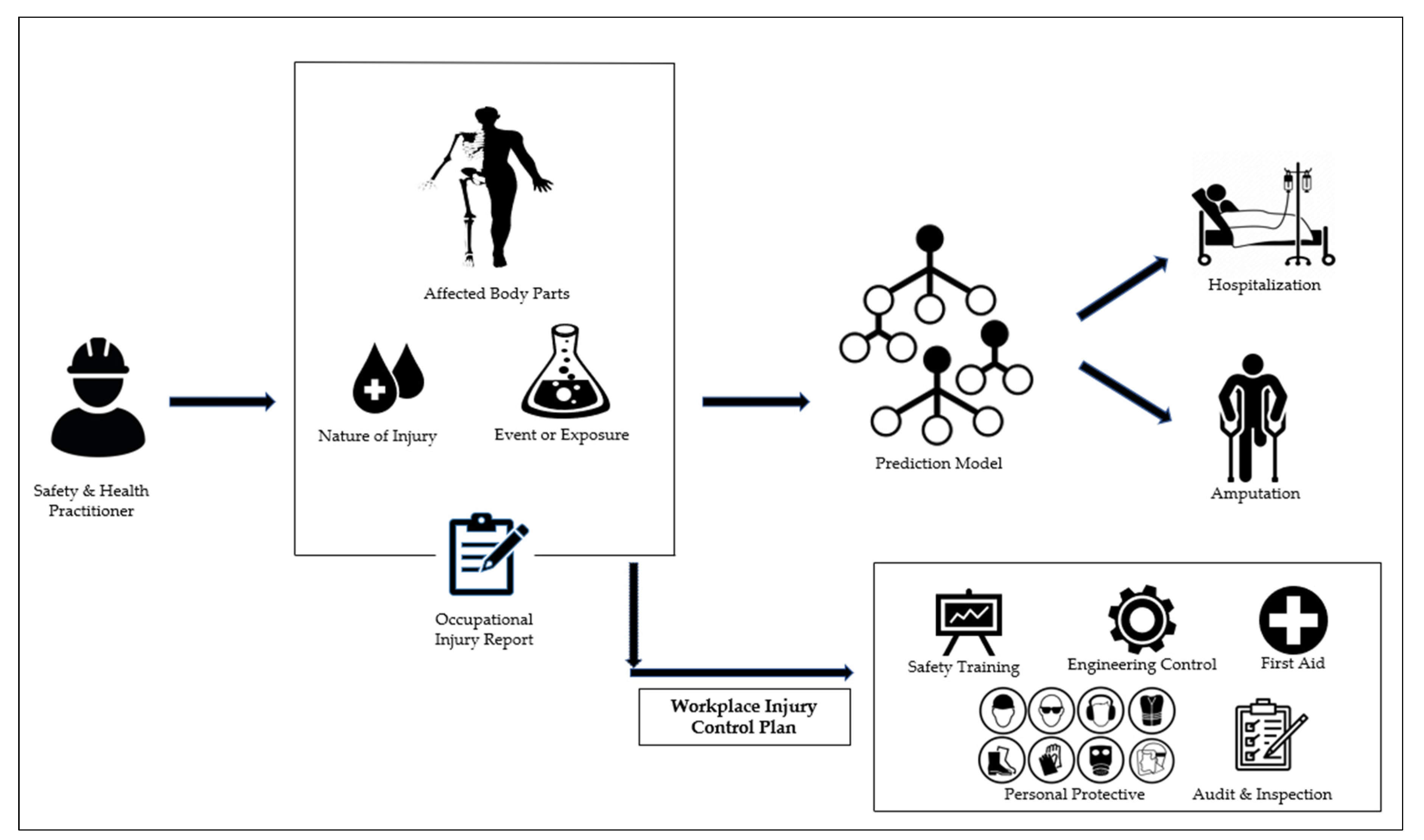 Ijerph 19 13962 g007