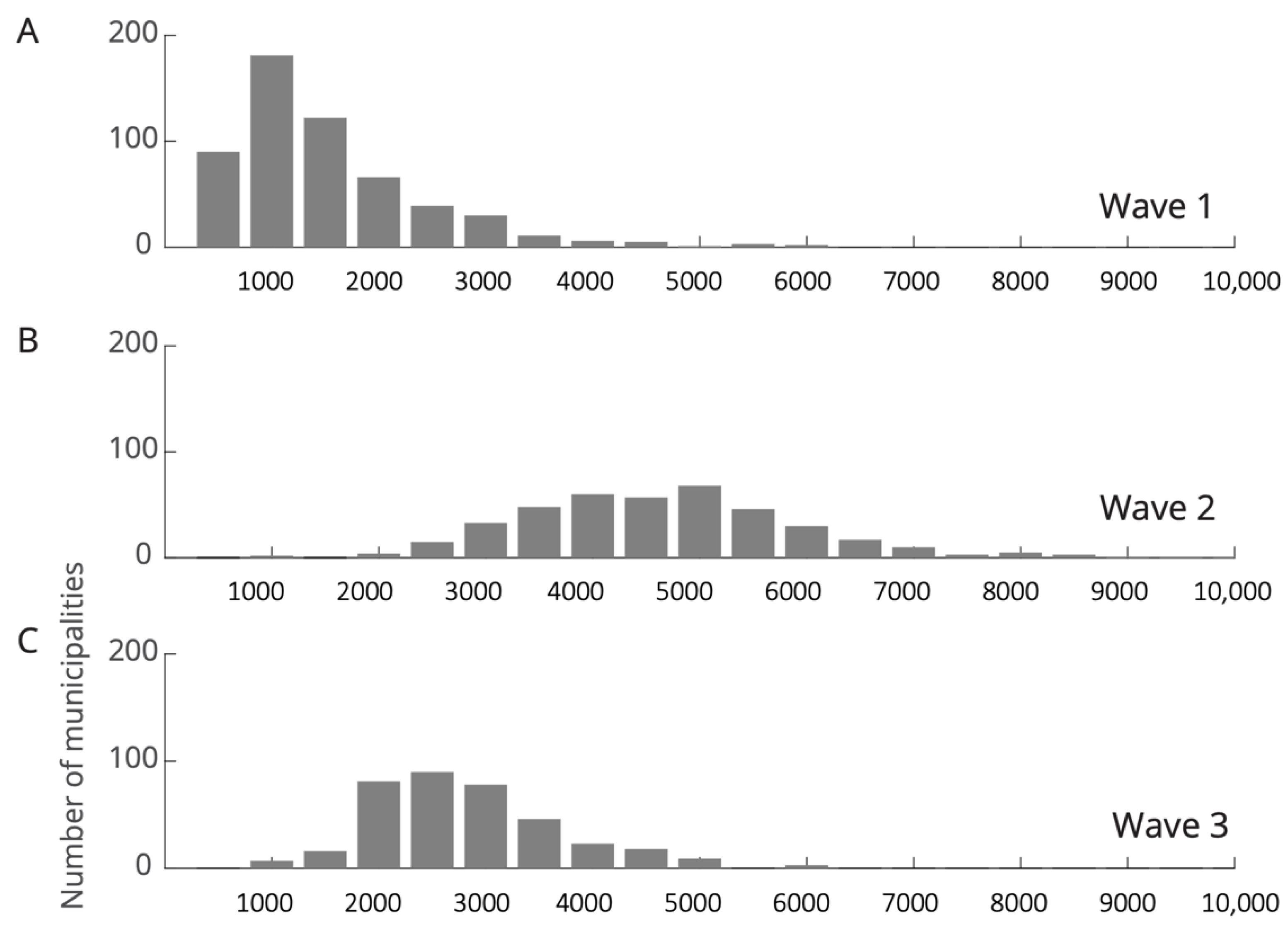 Ijerph 19 13963 g0a1