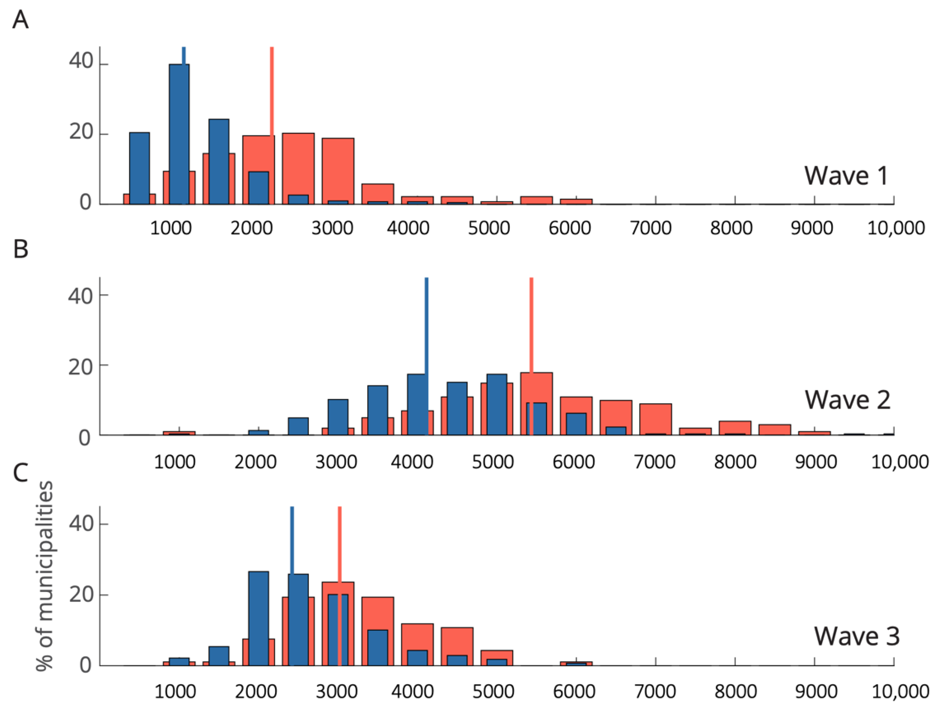 Ijerph 19 13963 g0a2