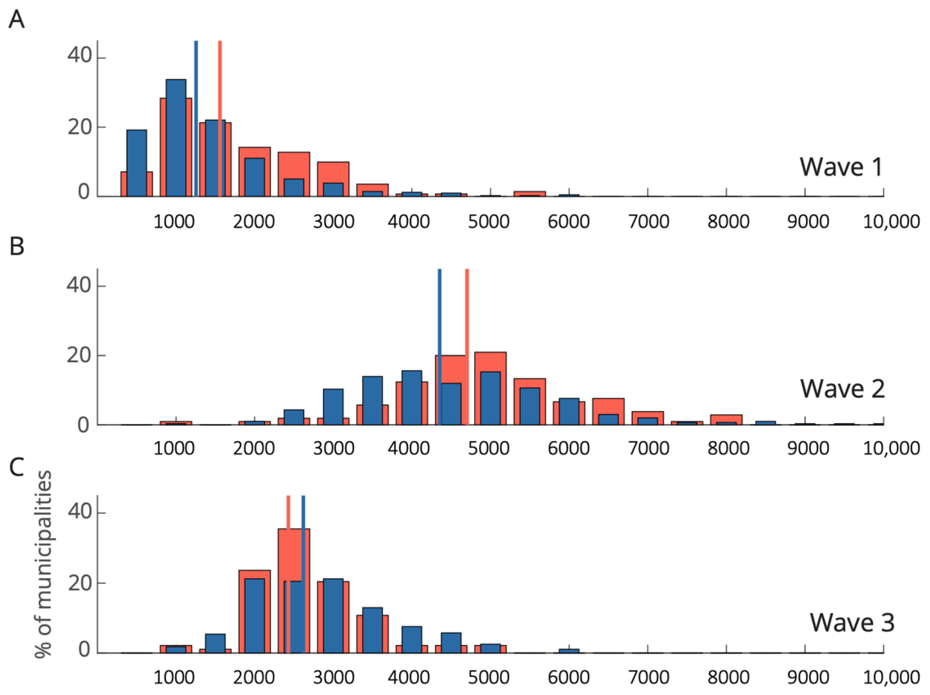 Ijerph 19 13963 g0a3