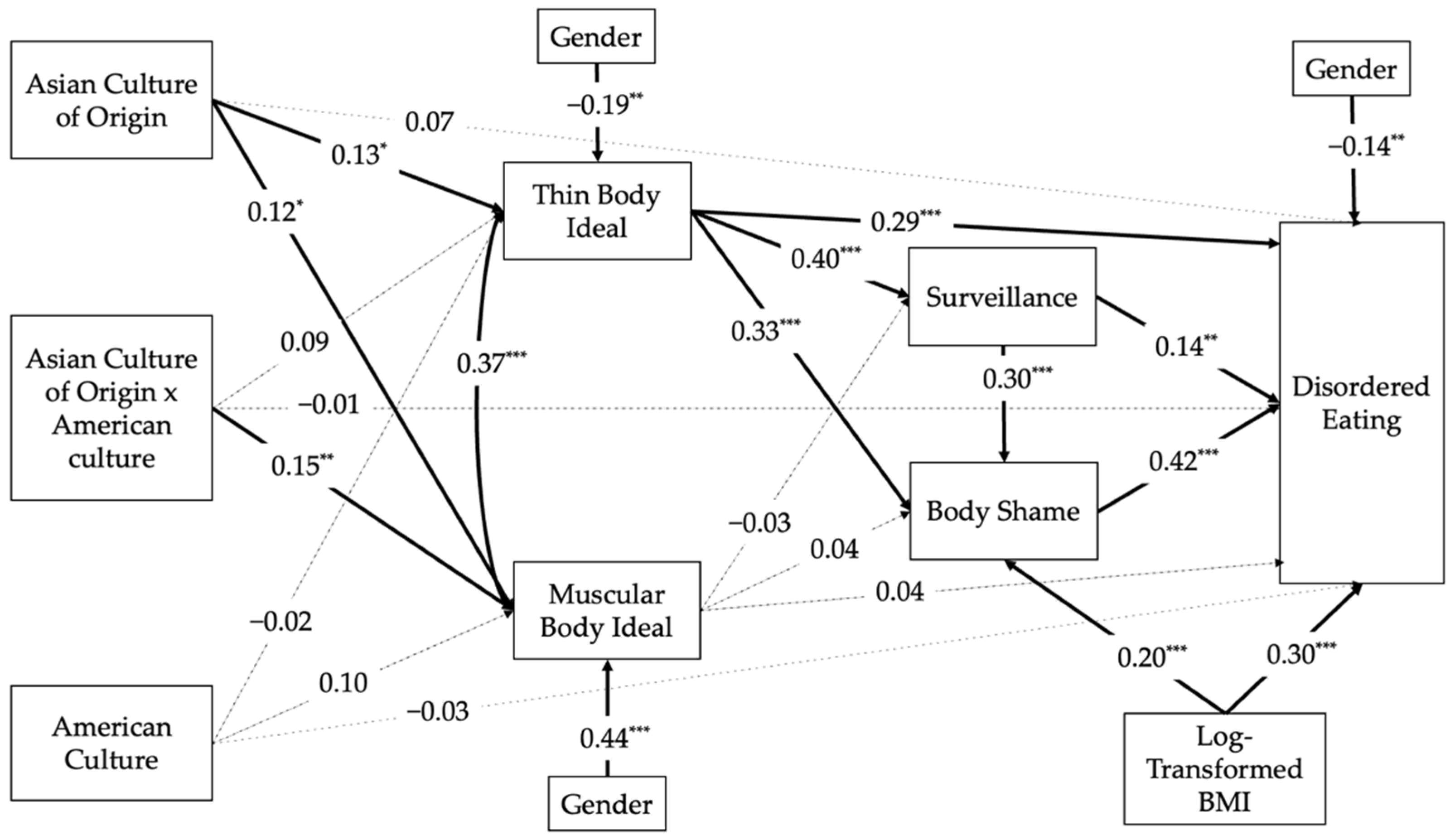 Ijerph 19 13967 g002