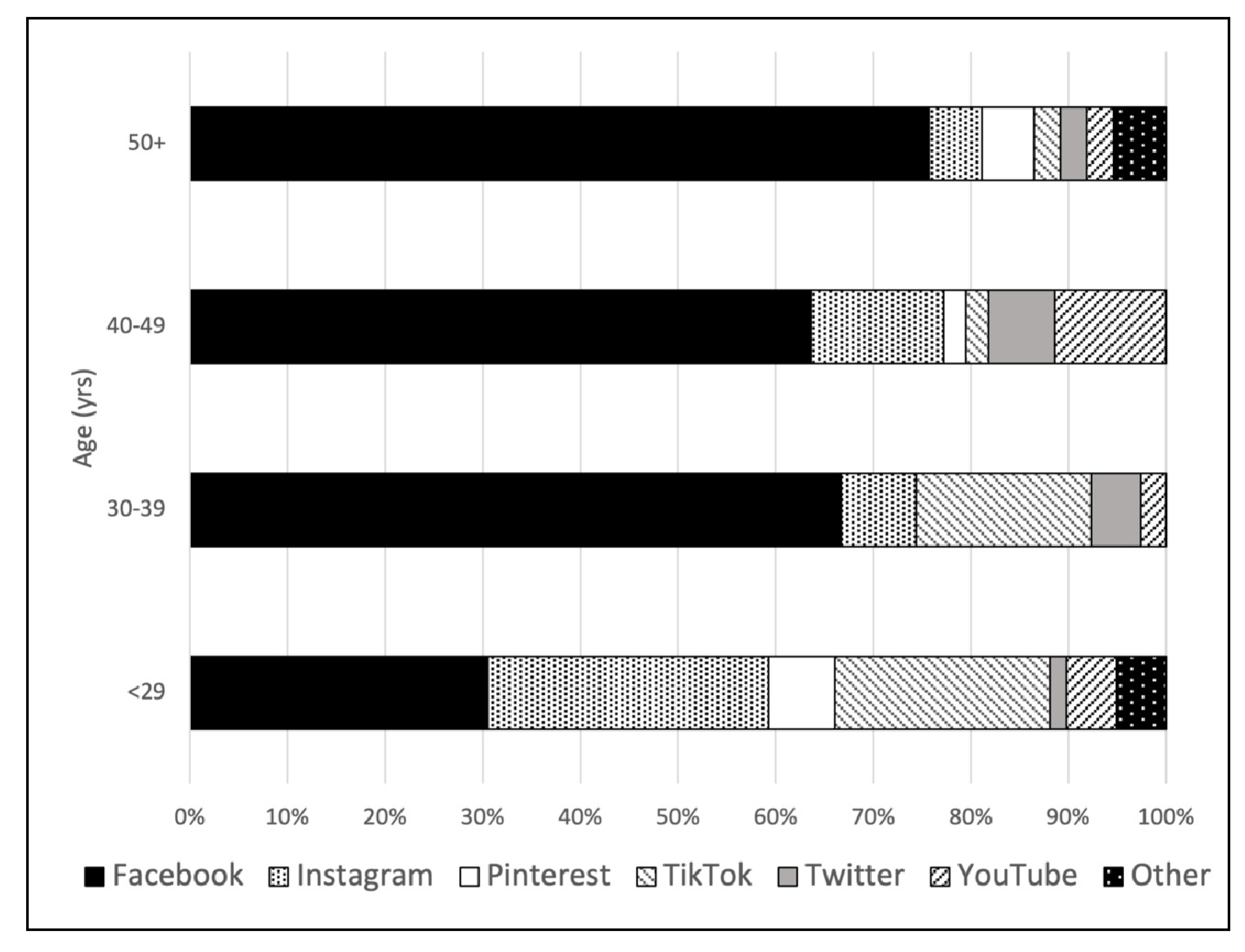 Ijerph 19 13969 g001