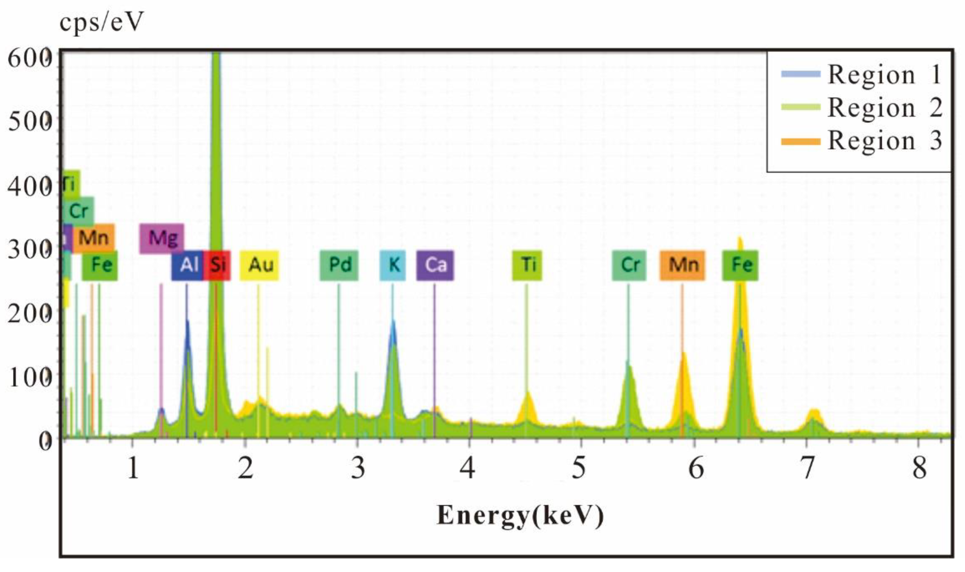Ijerph 19 13972 g008 Ijerph 19 13972 g008
