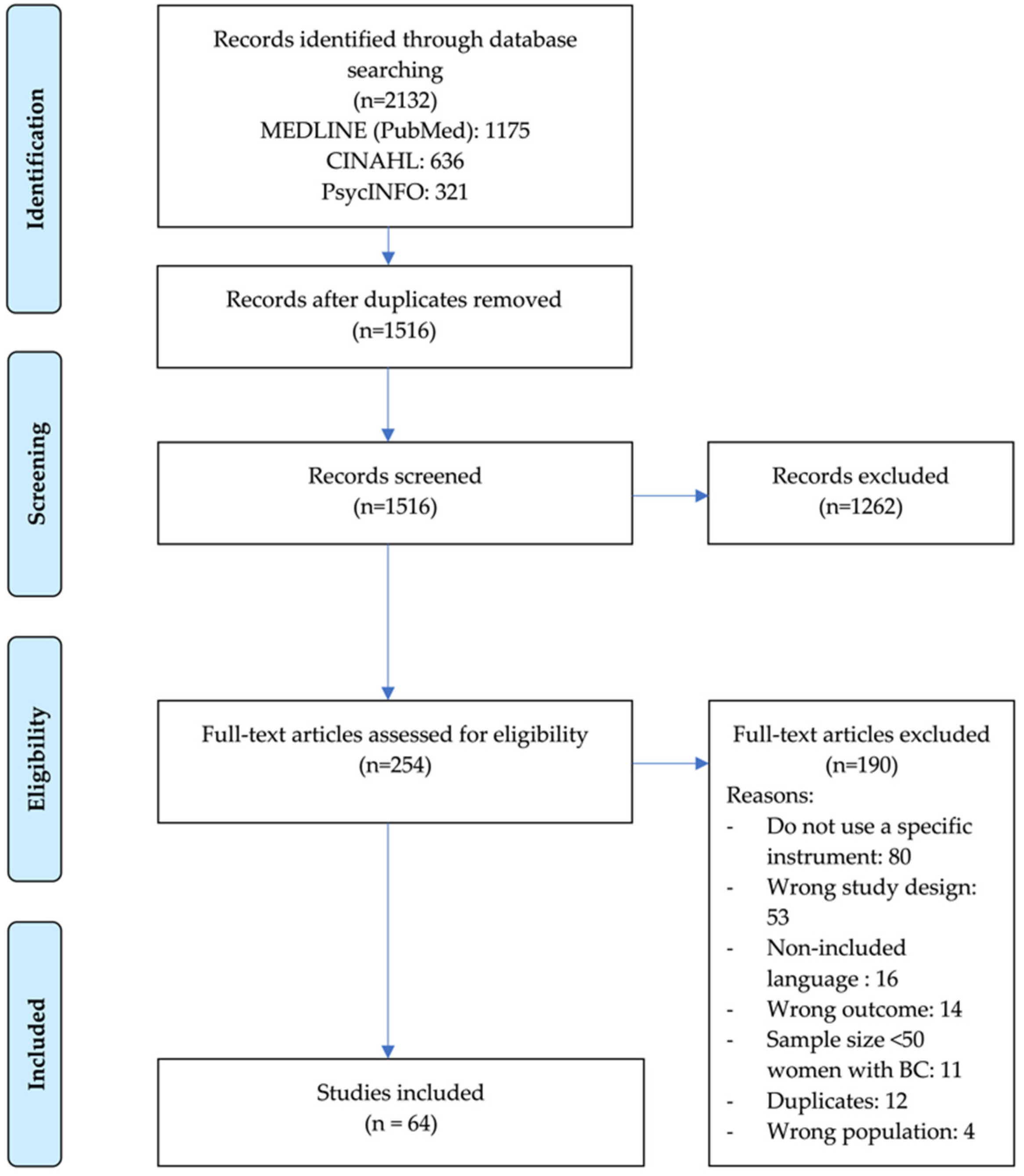 Ijerph 19 13976 g001