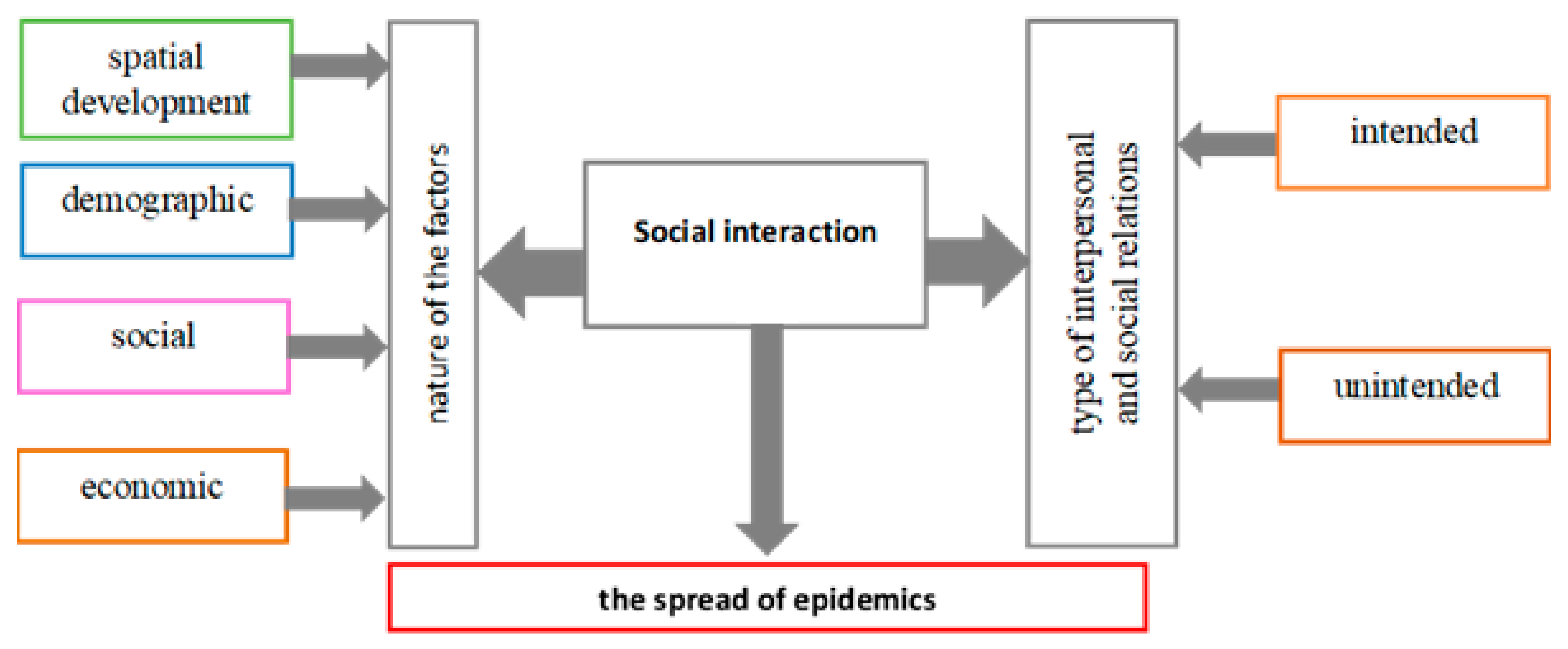 Ijerph 19 13977 g002