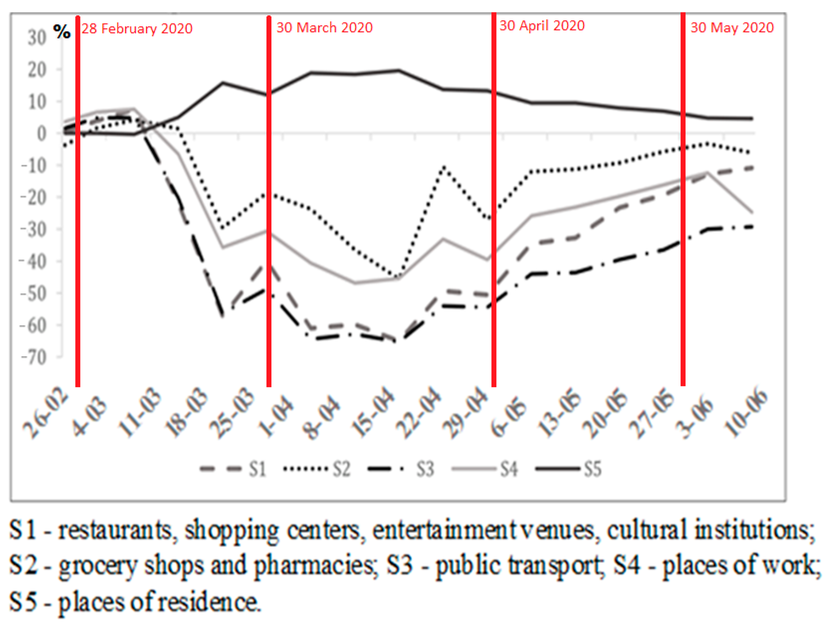 Ijerph 19 13977 g008