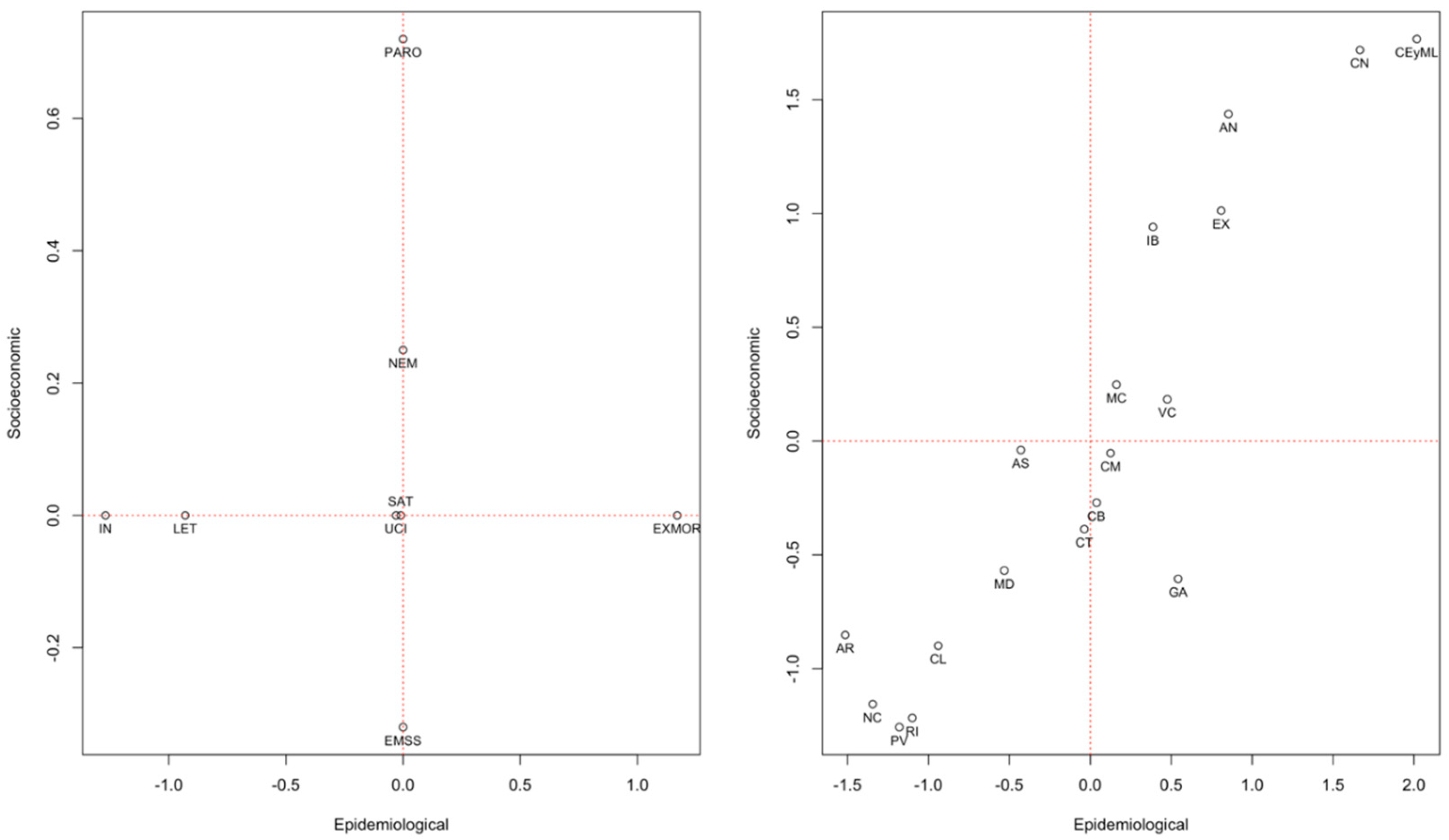 Ijerph 19 13981 g001